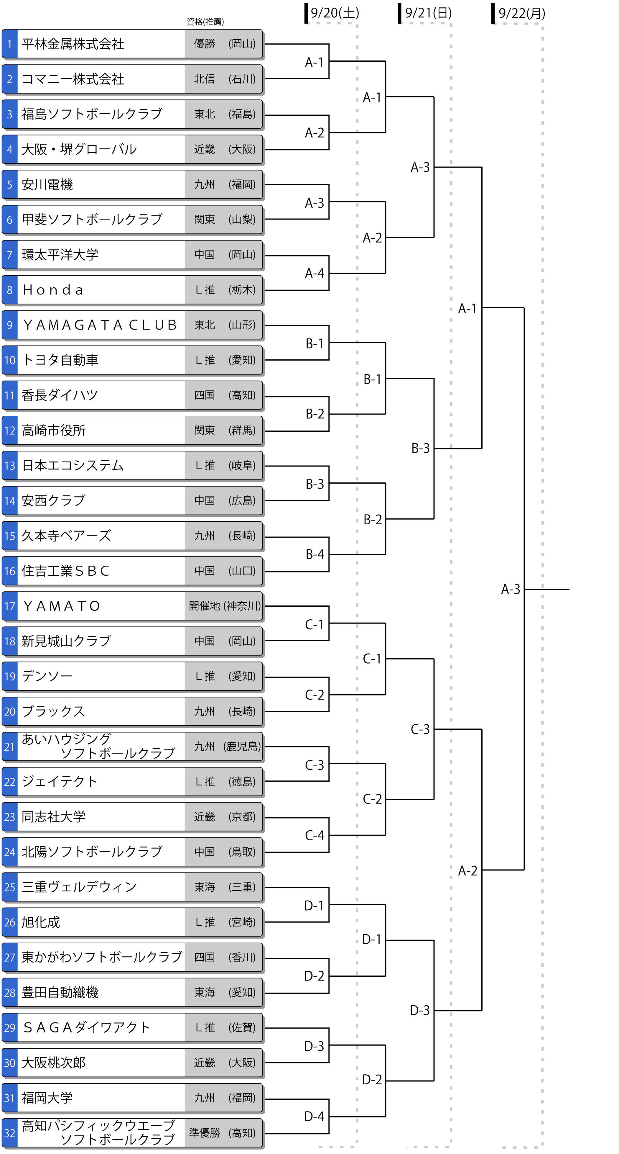 第71回全日本総合男子選手権トーナメント表