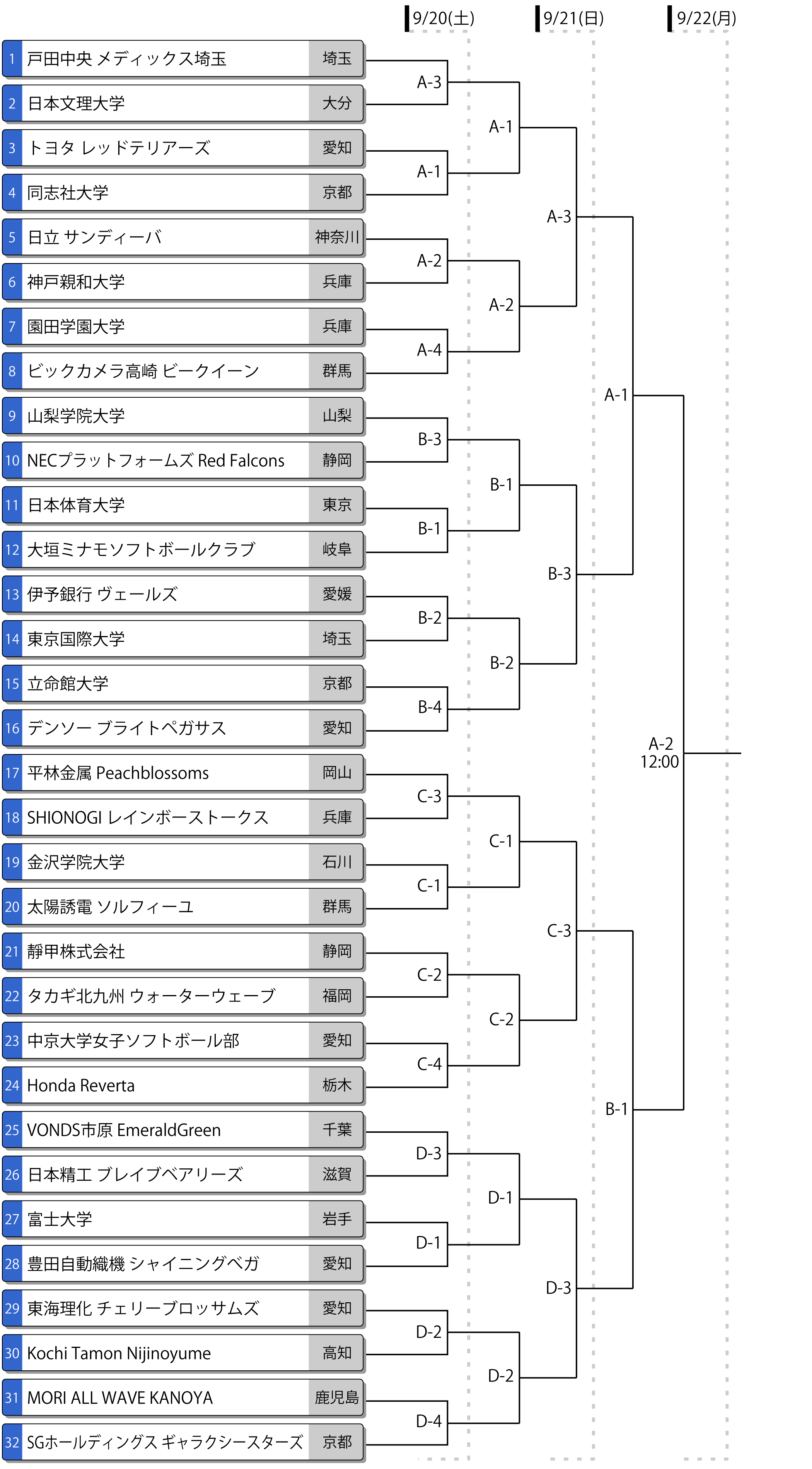 第77回全日本総合女子選手権トーナメント表
