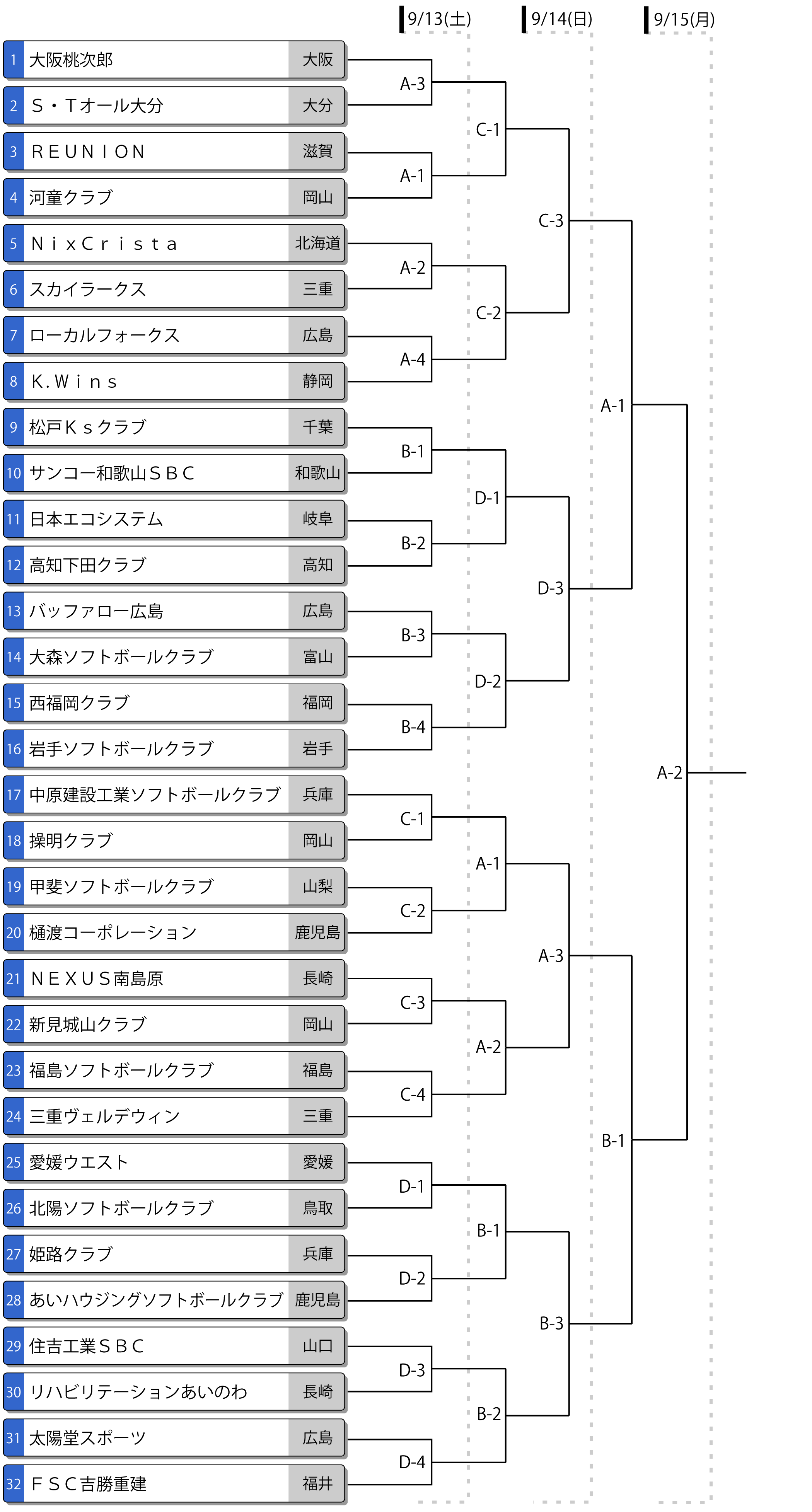 第46回全日本クラブ男子選手権トーナメント表