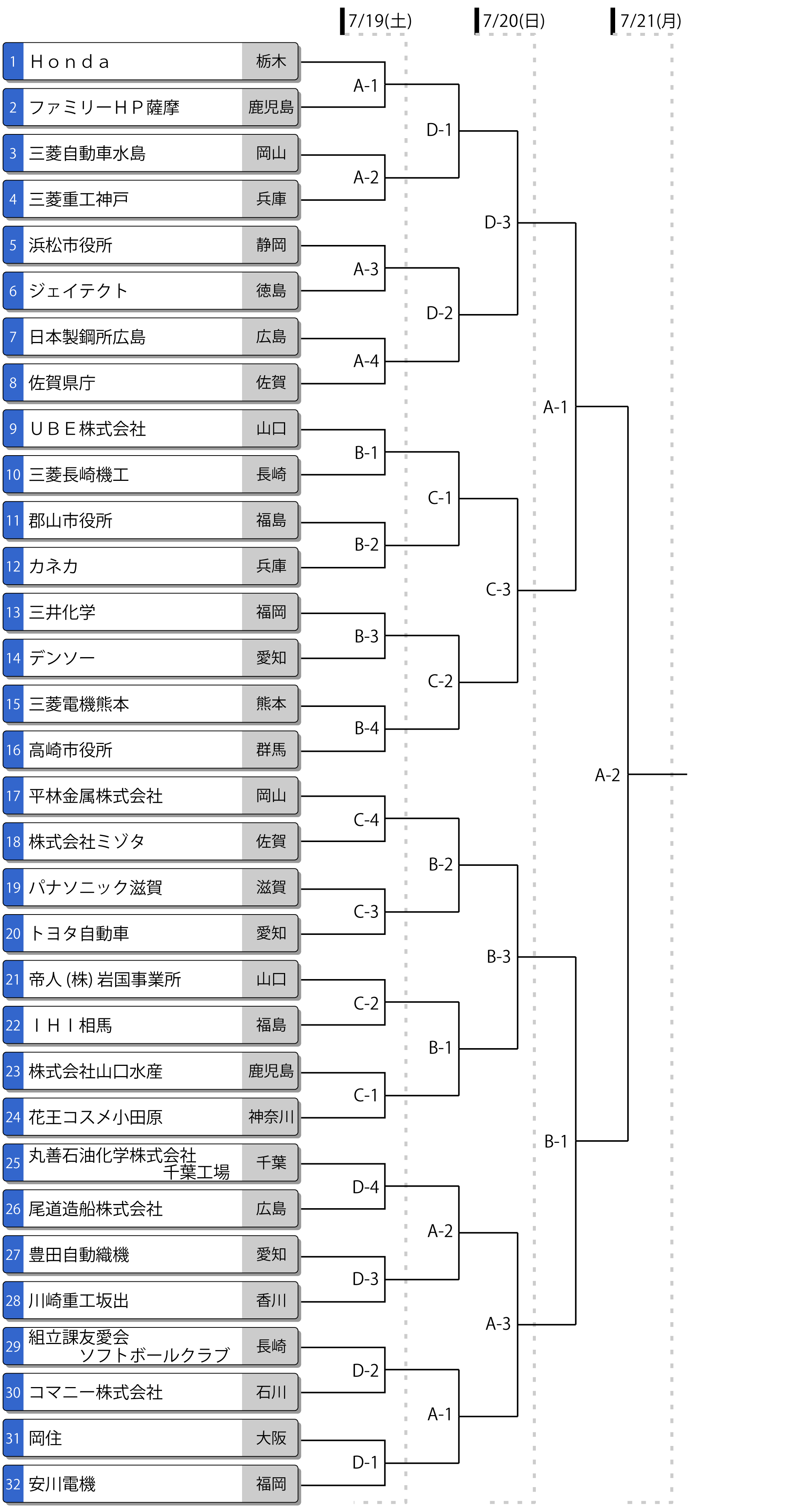 第65回全日本実業団男子選手権 トーナメント表