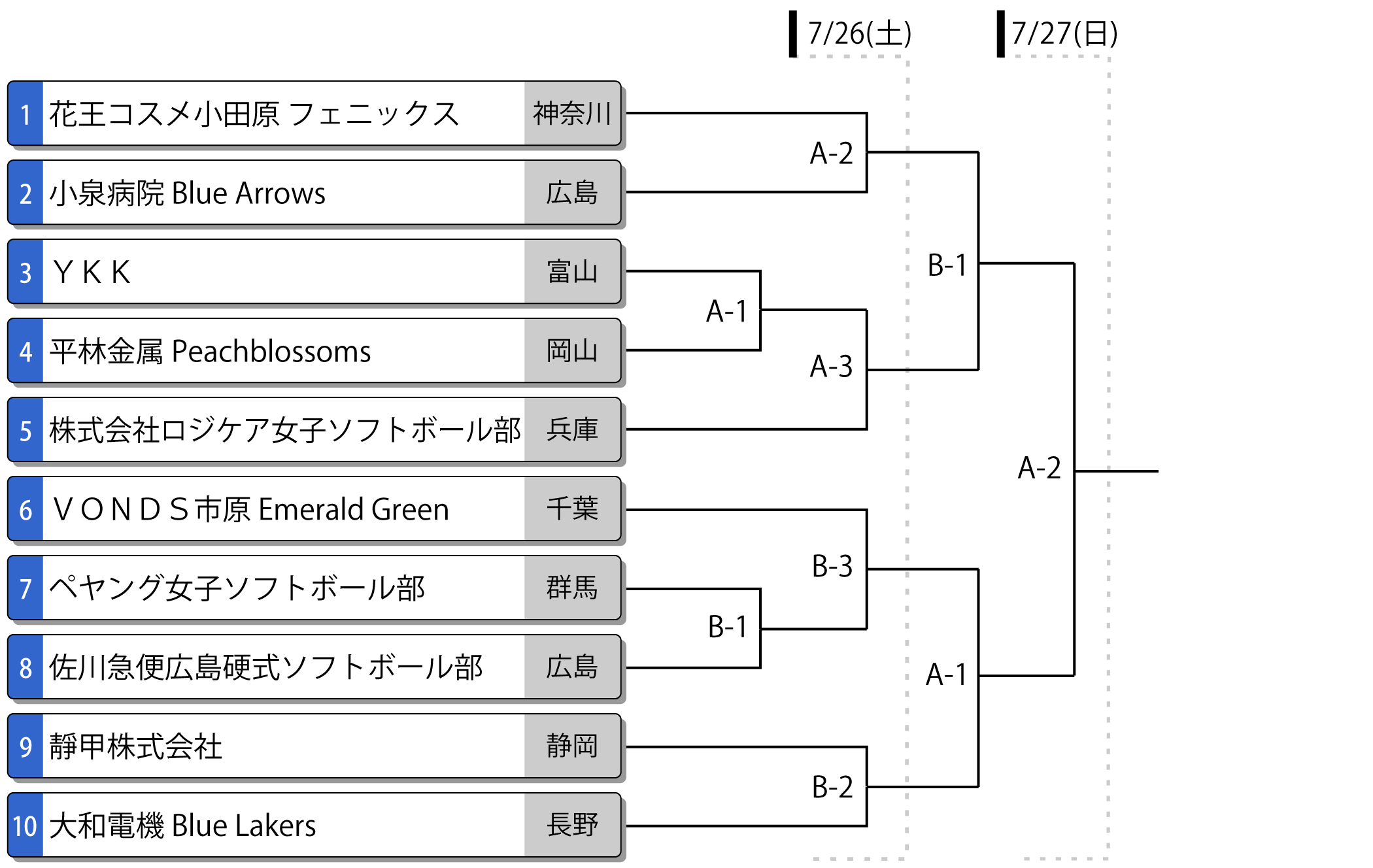 第65回全日本実業団女子選手権トーナメント表