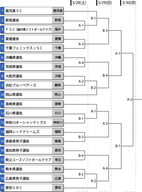 第16回都道府県対抗全日本中学生男子大会トーナメント表