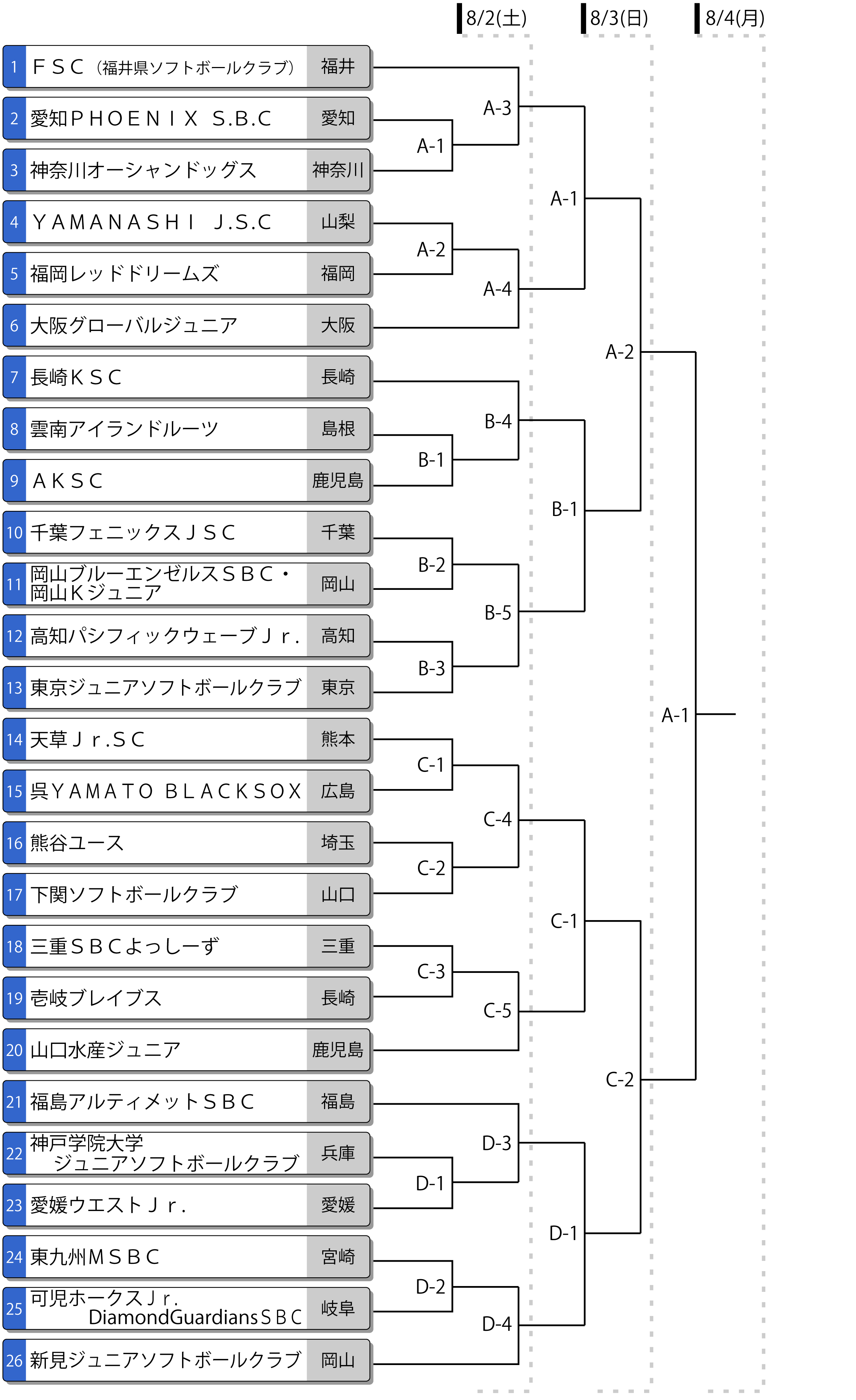 第25回全日本中学生男子大会トーナメント表