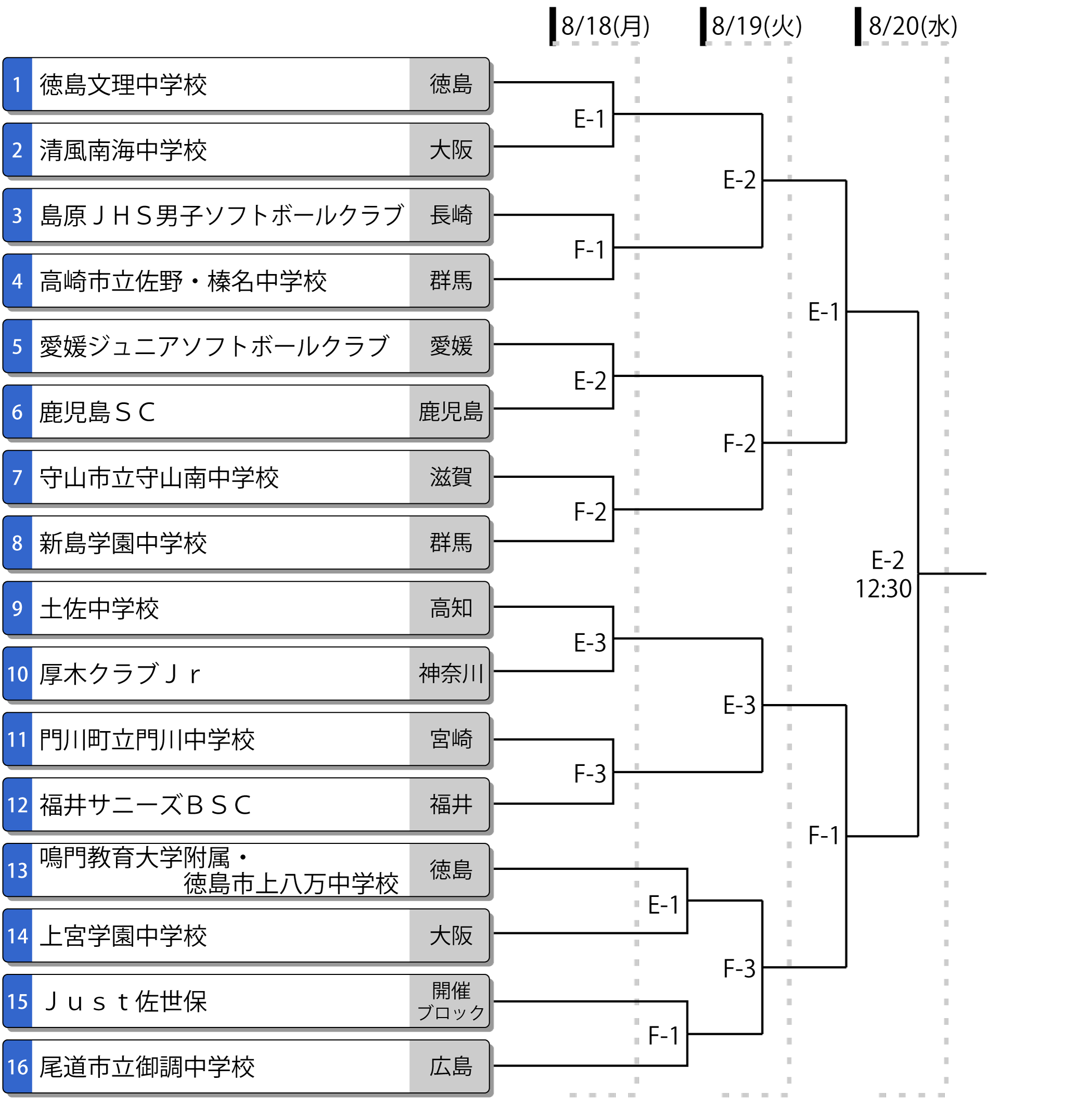 第47回全国中学校男子大会トーナメント表