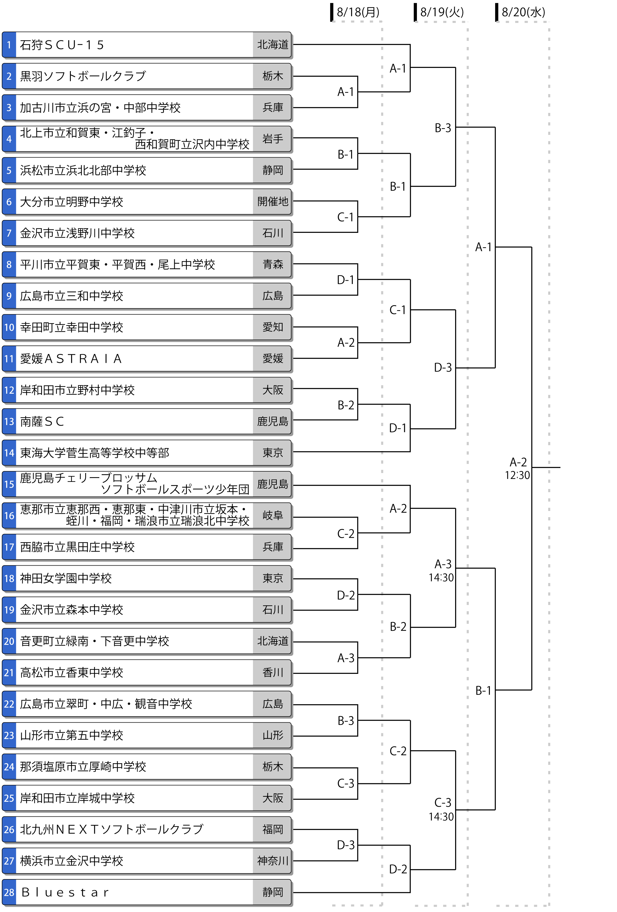 第47回全国中学校女子大会トーナメント表