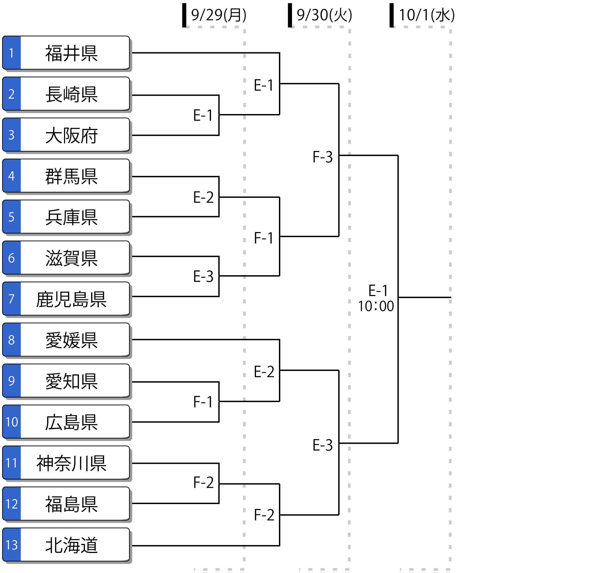 第79回国民スポーツ大会 少年男子 トーナメント表