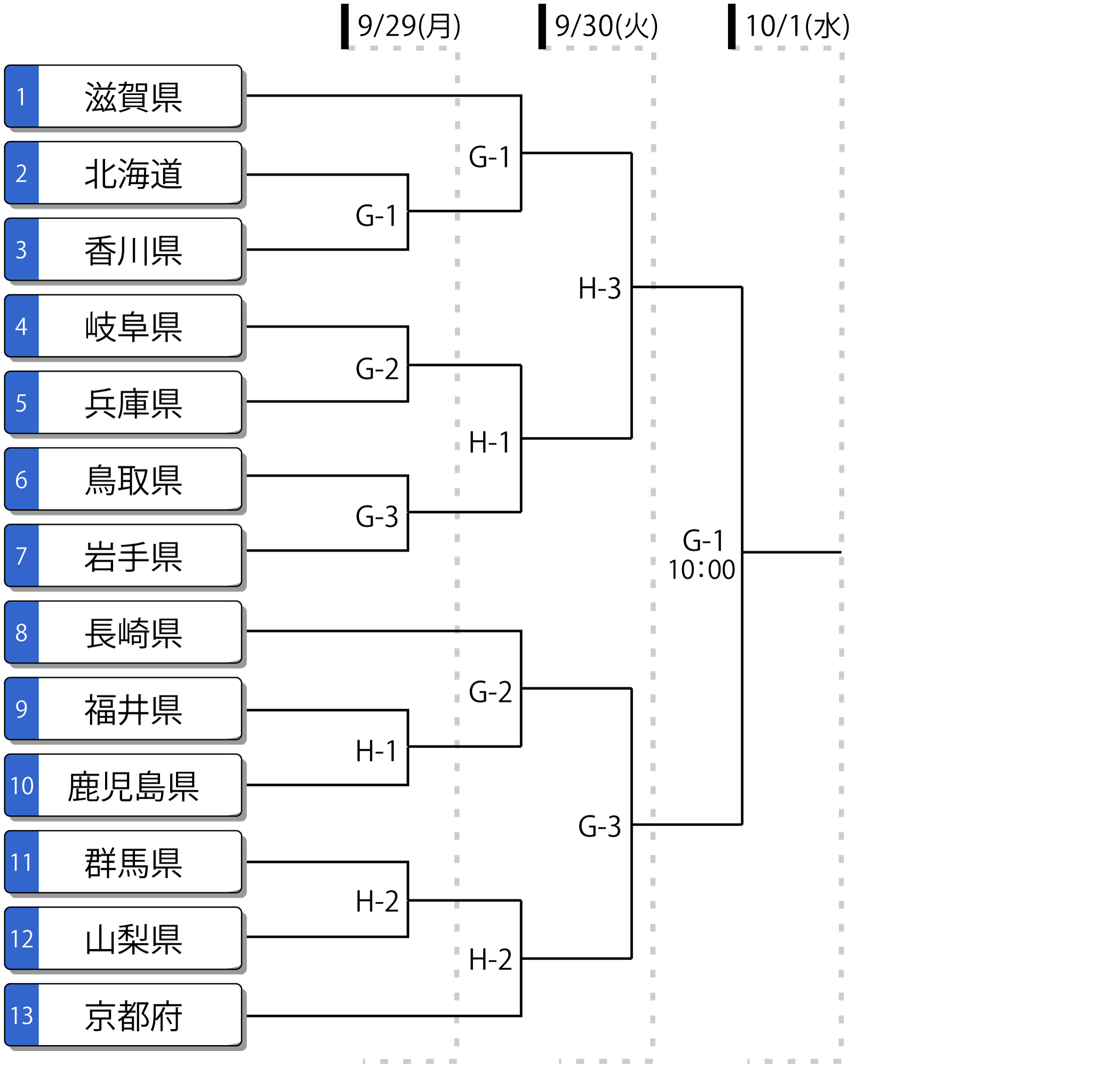 第79回国民スポーツ大会 少年女子 トーナメント表