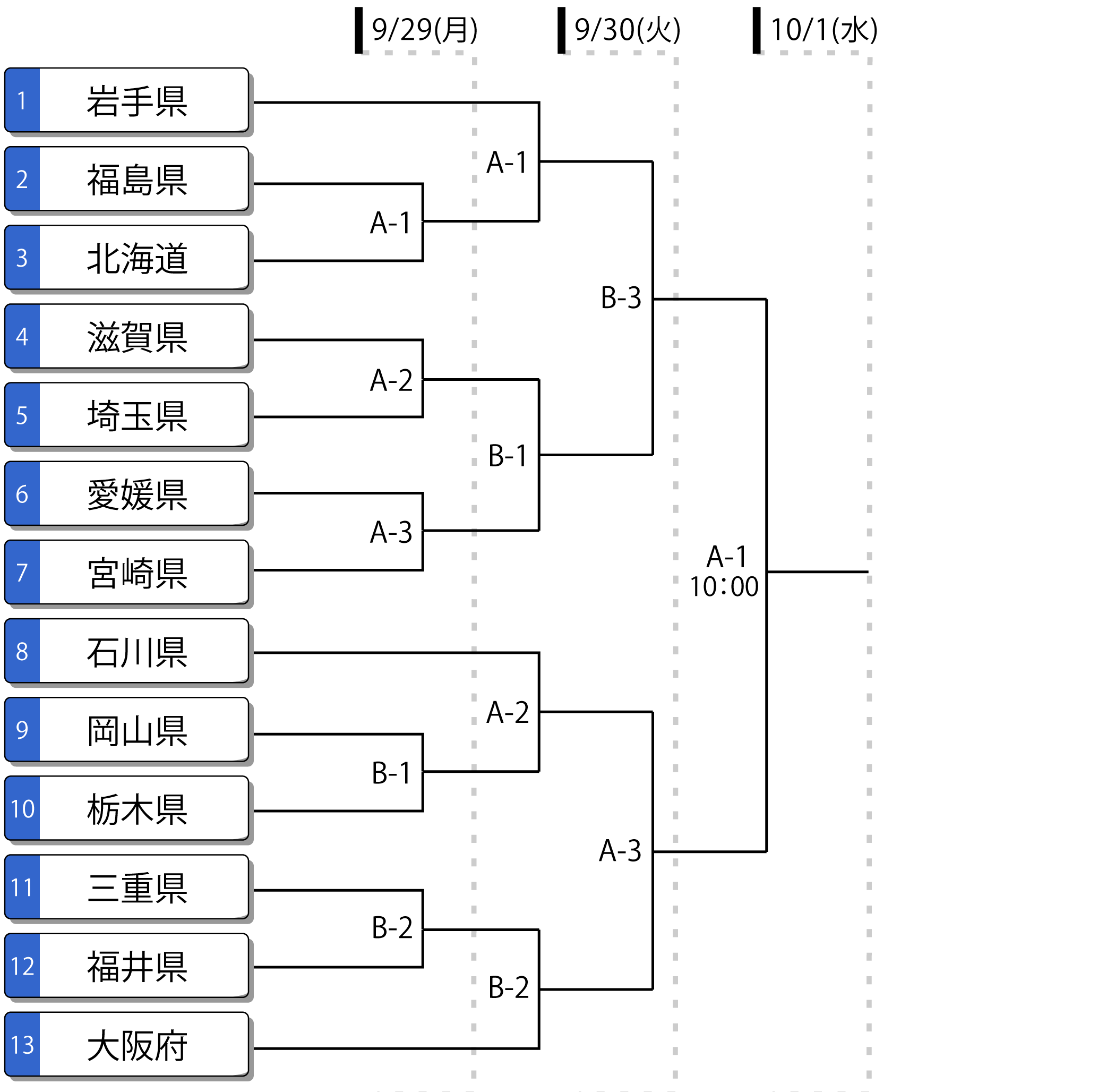 第79回国民スポーツ大会 成年男子 トーナメント表