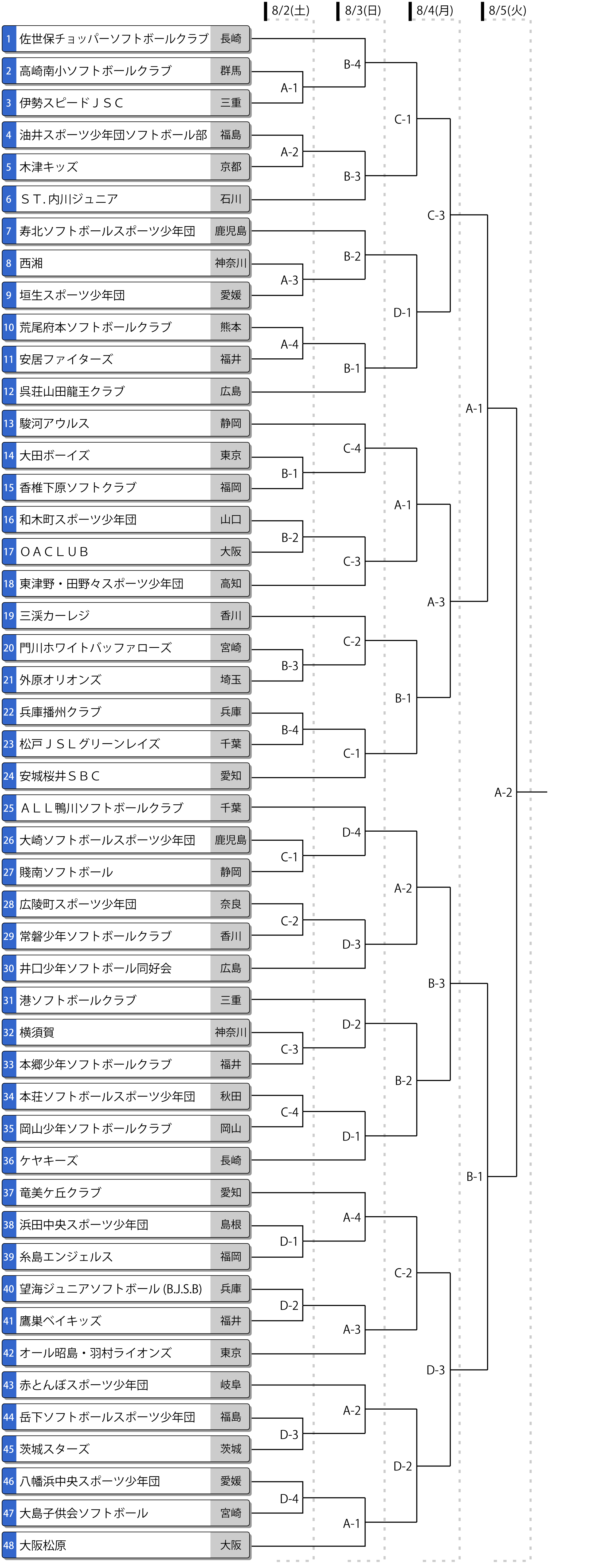 第39回全日本小学生男子大会トーナメント表