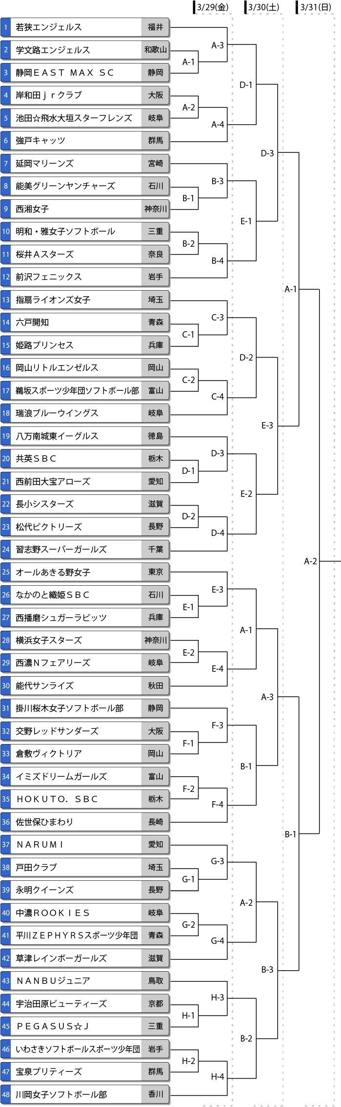 第12回春季全日本小学生女子大会トーナメント表