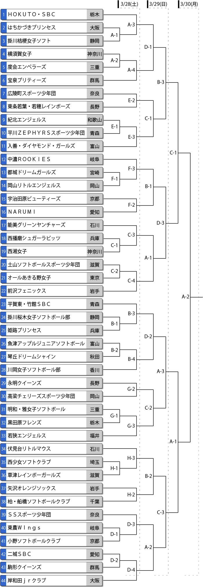 第13回春季全日本小学生女子大会トーナメント表