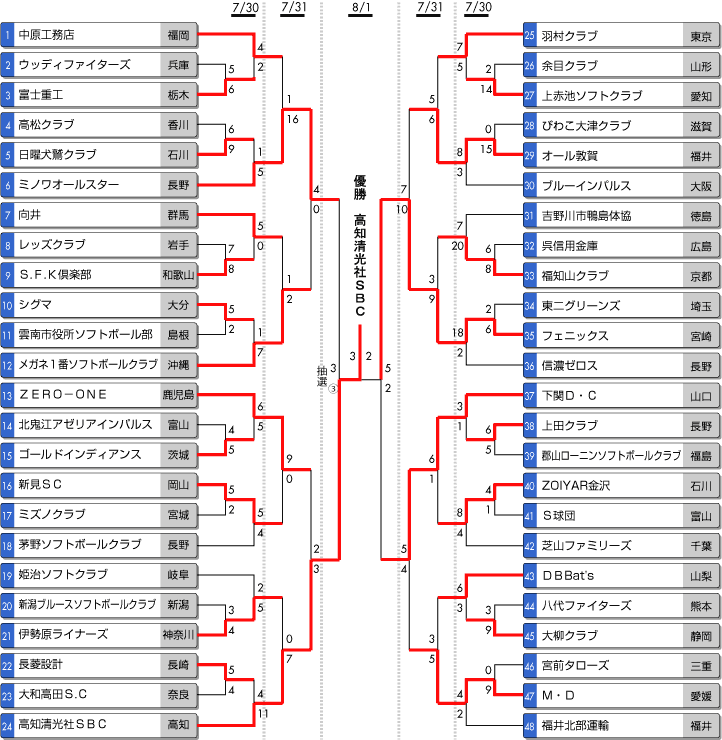 日本 ソフト ボール 協会