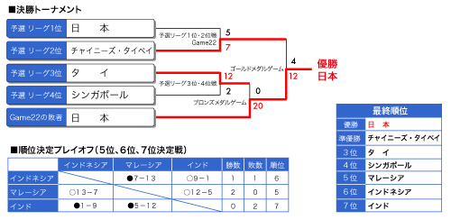 愛する を 達 仲間 ボール ソフト