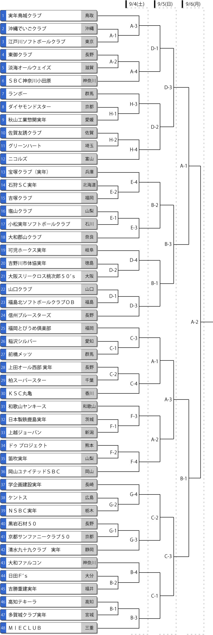 第30回全日本実年大会トーナメント表