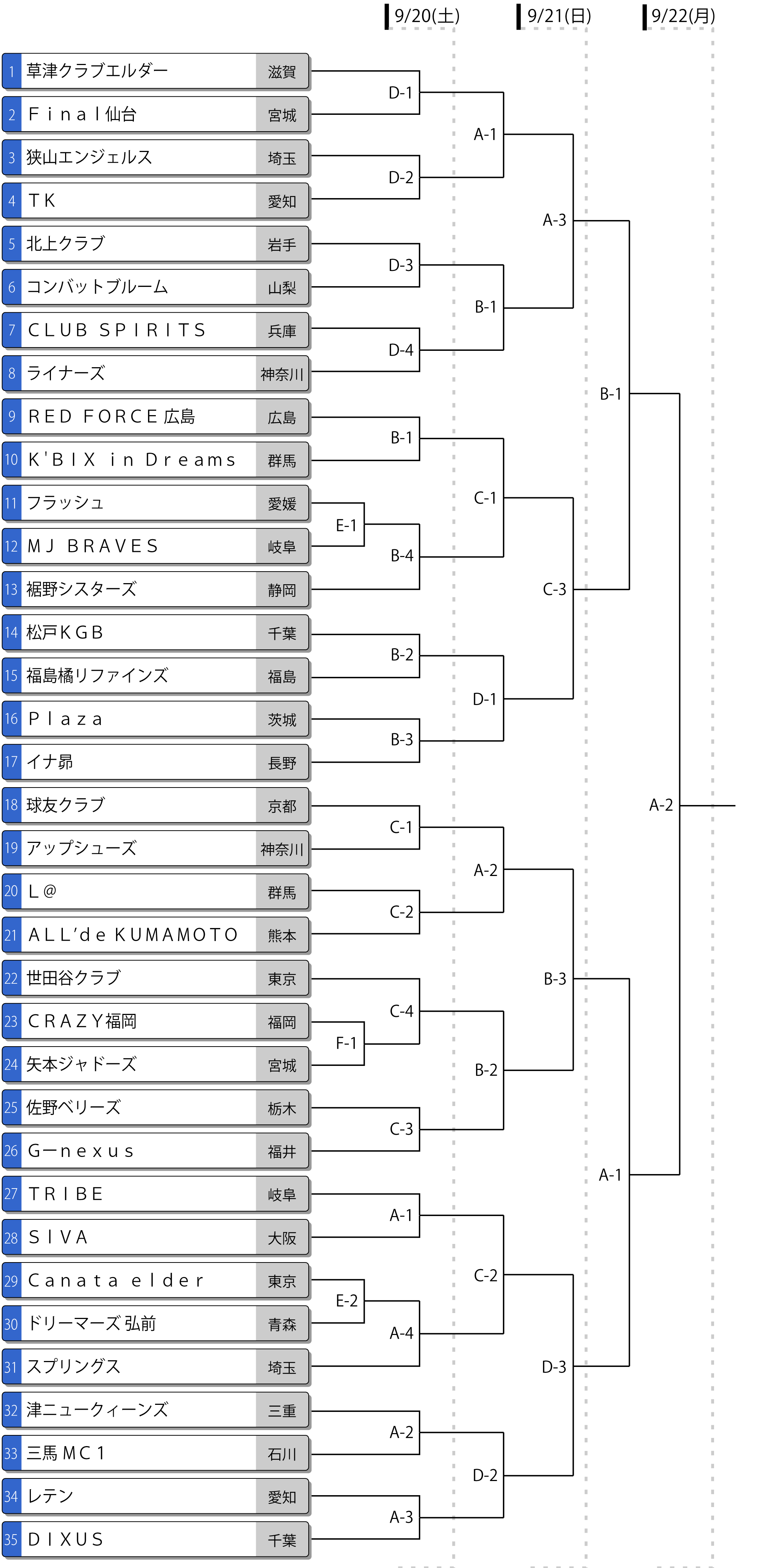 第17回全日本エルダー大会トーナメント表