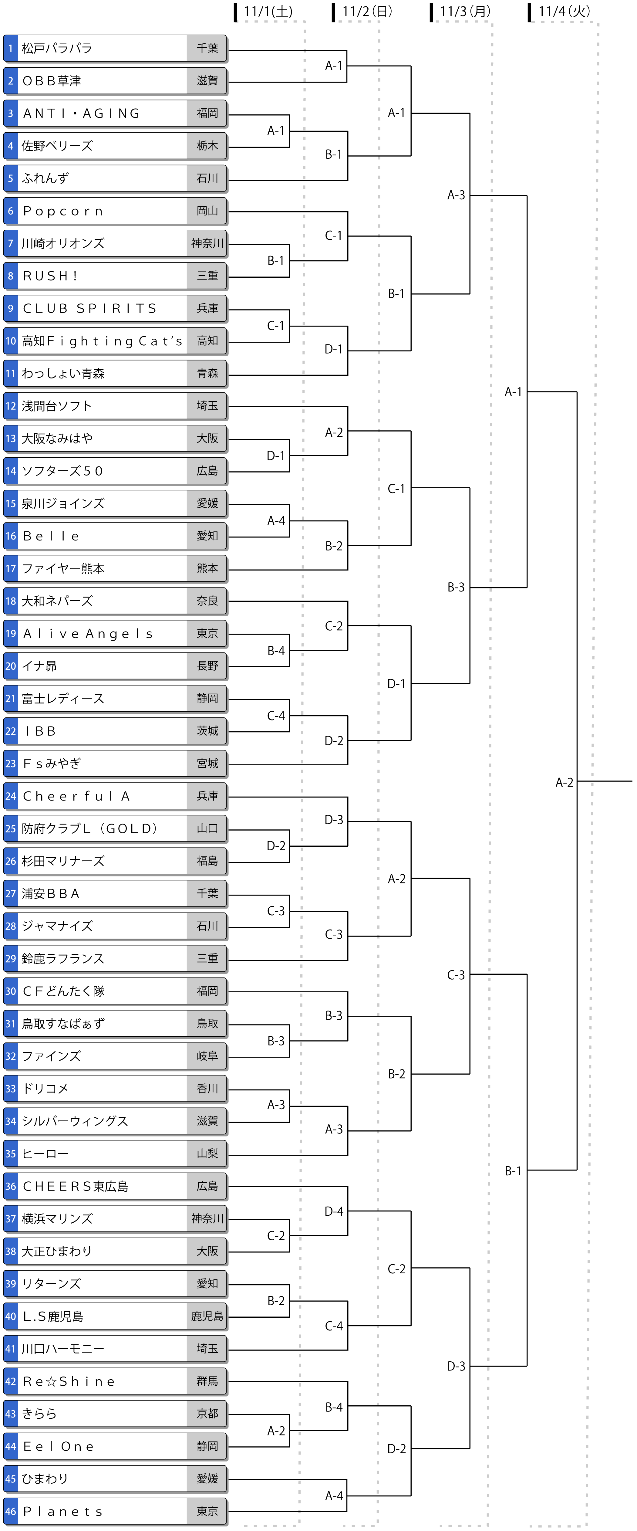 第24回全日本エルデスト大会トーナメント表