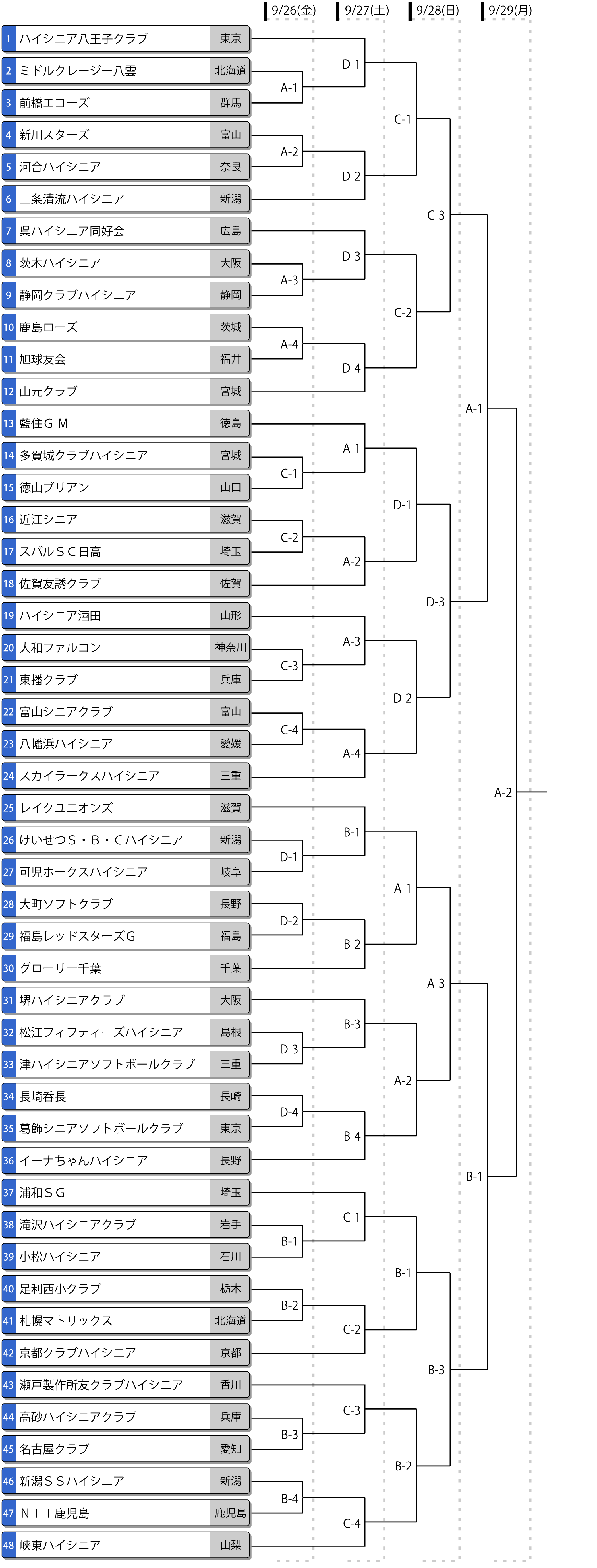 第20回全日本ハイシニア大会トーナメント表