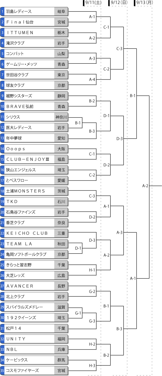 第26回レディース大会トーナメント表