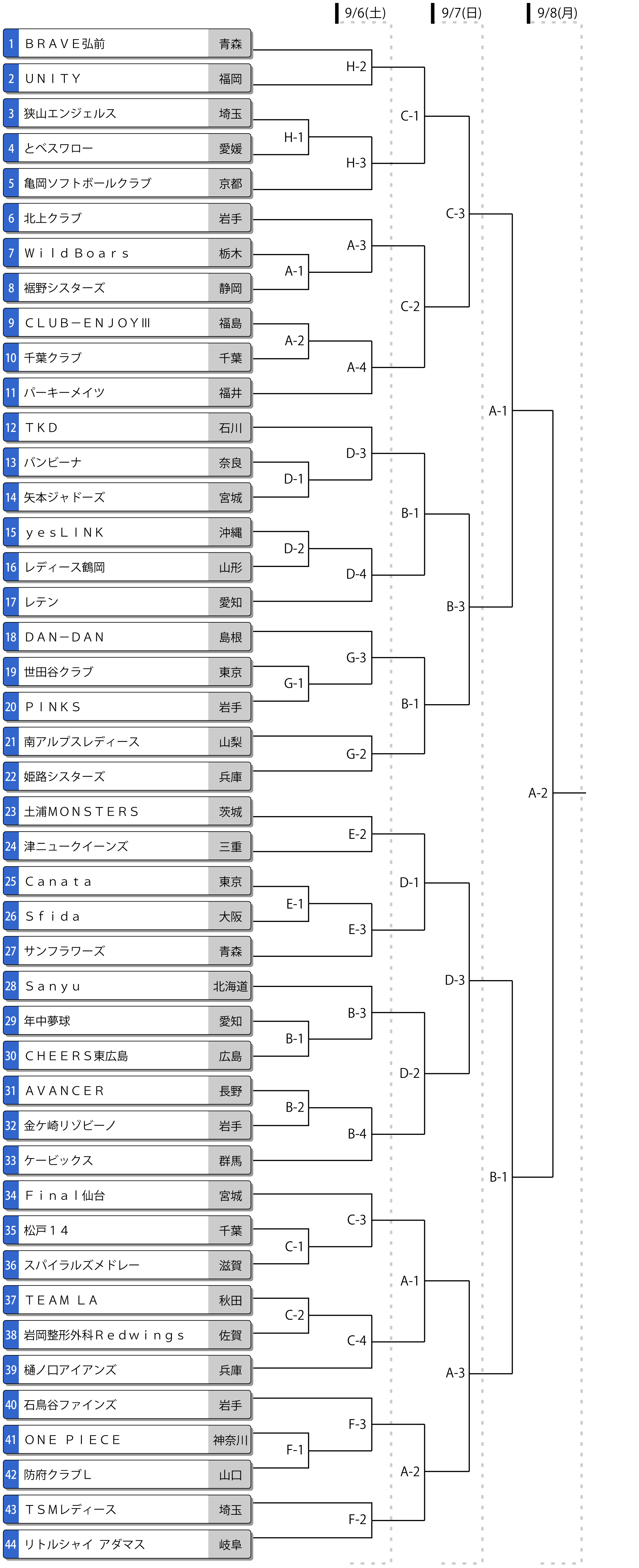 第30回レディース大会トーナメント表