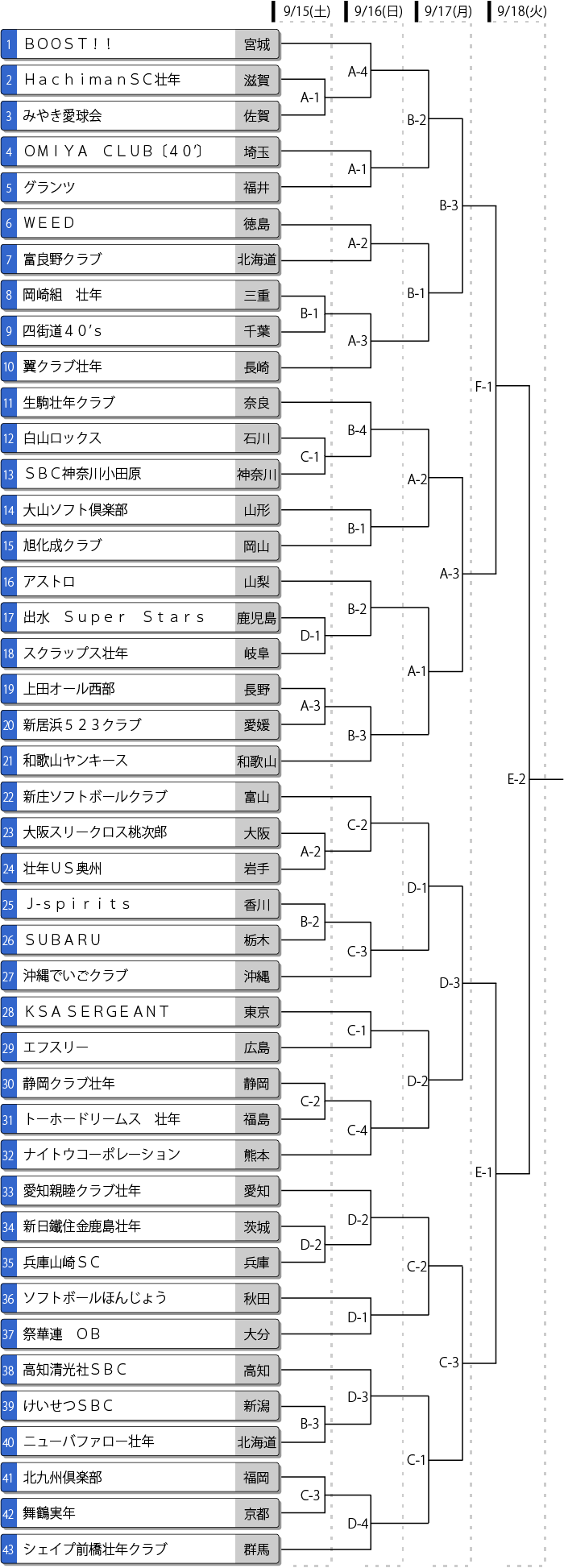 スポーツマスターズ男子トーナメント表