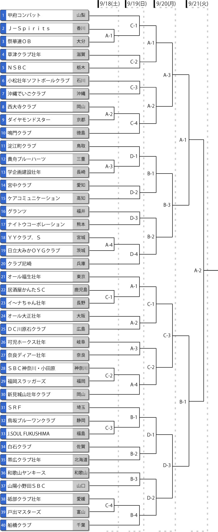 第21回日本スポーツマスターズ大会（男子）トーナメント表