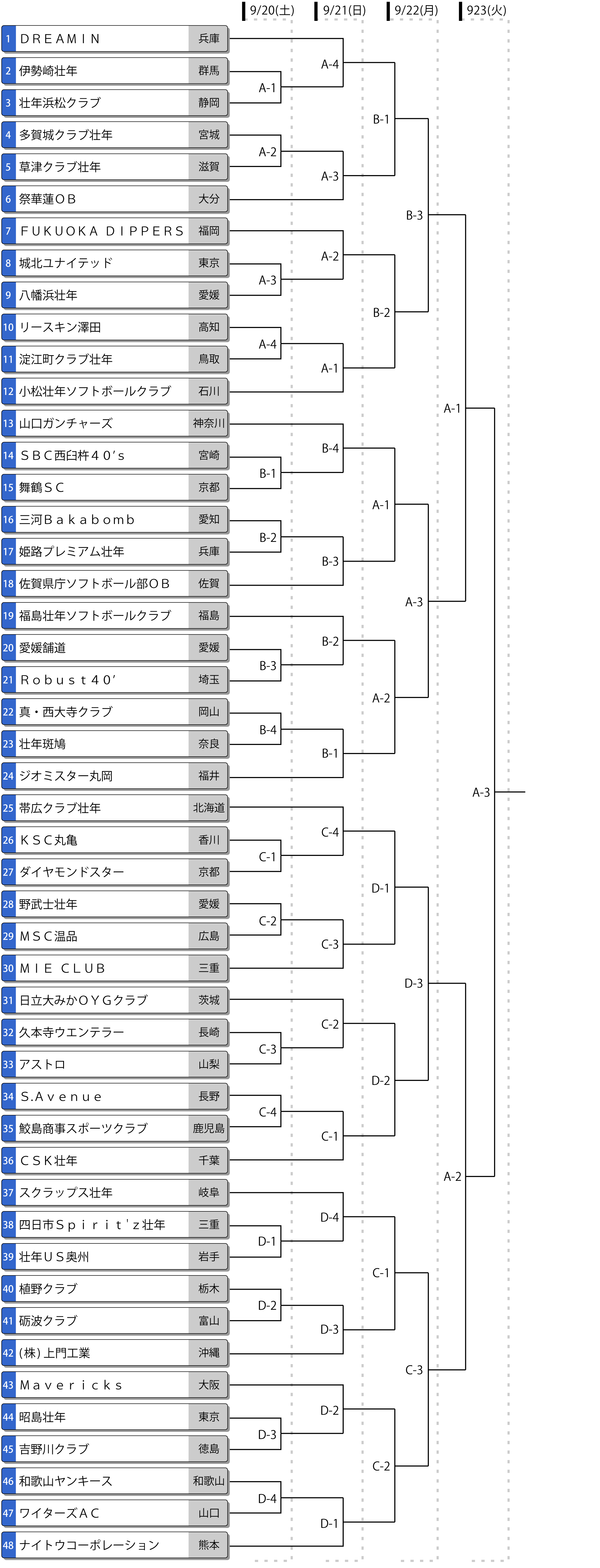第25回日本スポーツマスターズ大会（男子）トーナメント表