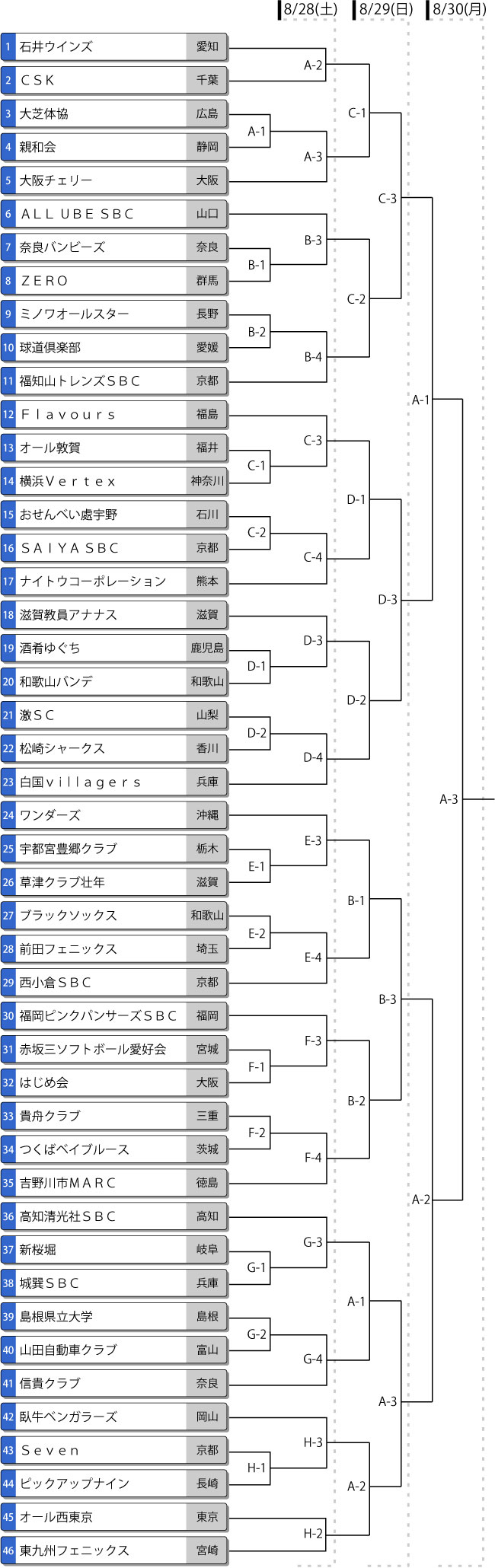 第18回 全日本一般男子トーナメント表