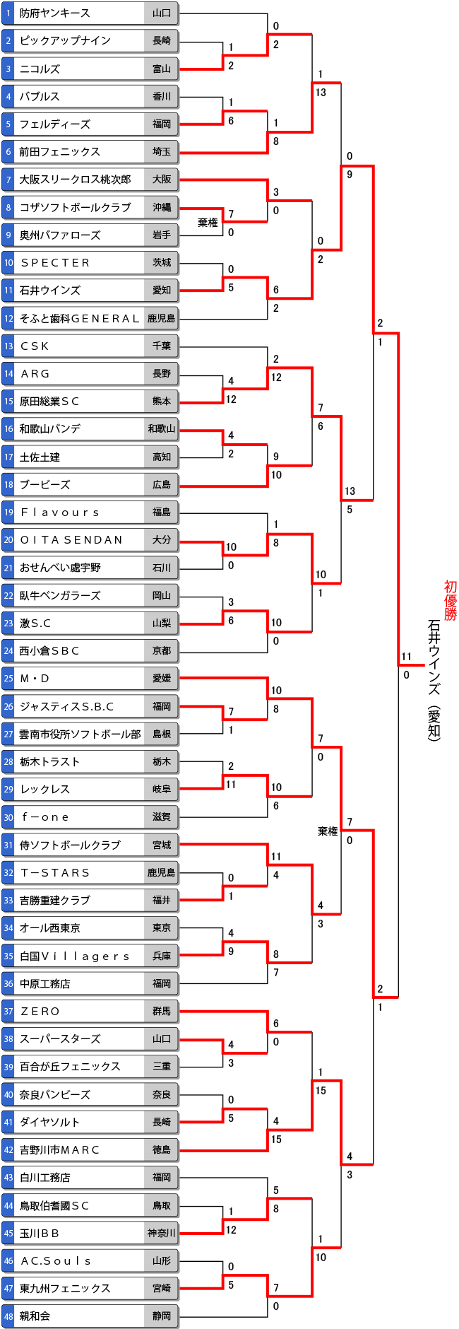 第19回 全日本一般男子トーナメント表
