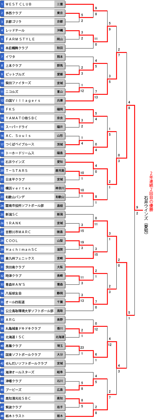 第20回 全日本一般男子トーナメント表