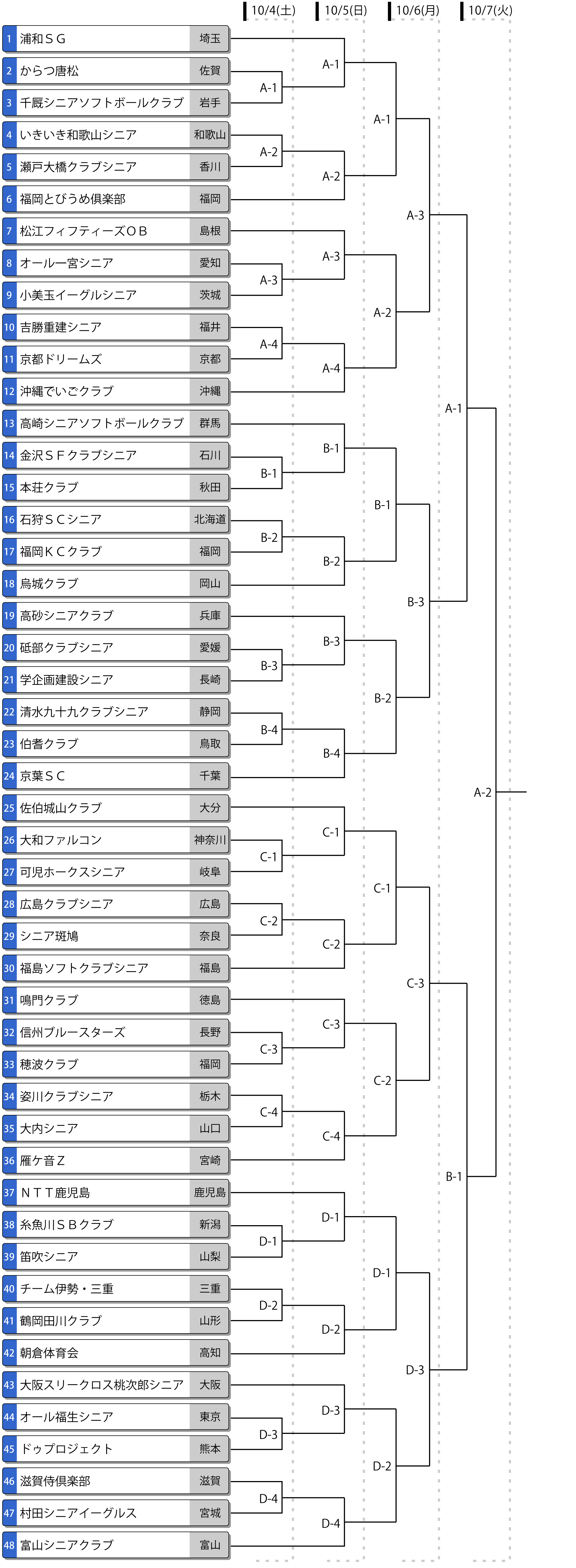 第39回全日本シニア大会トーナメント表