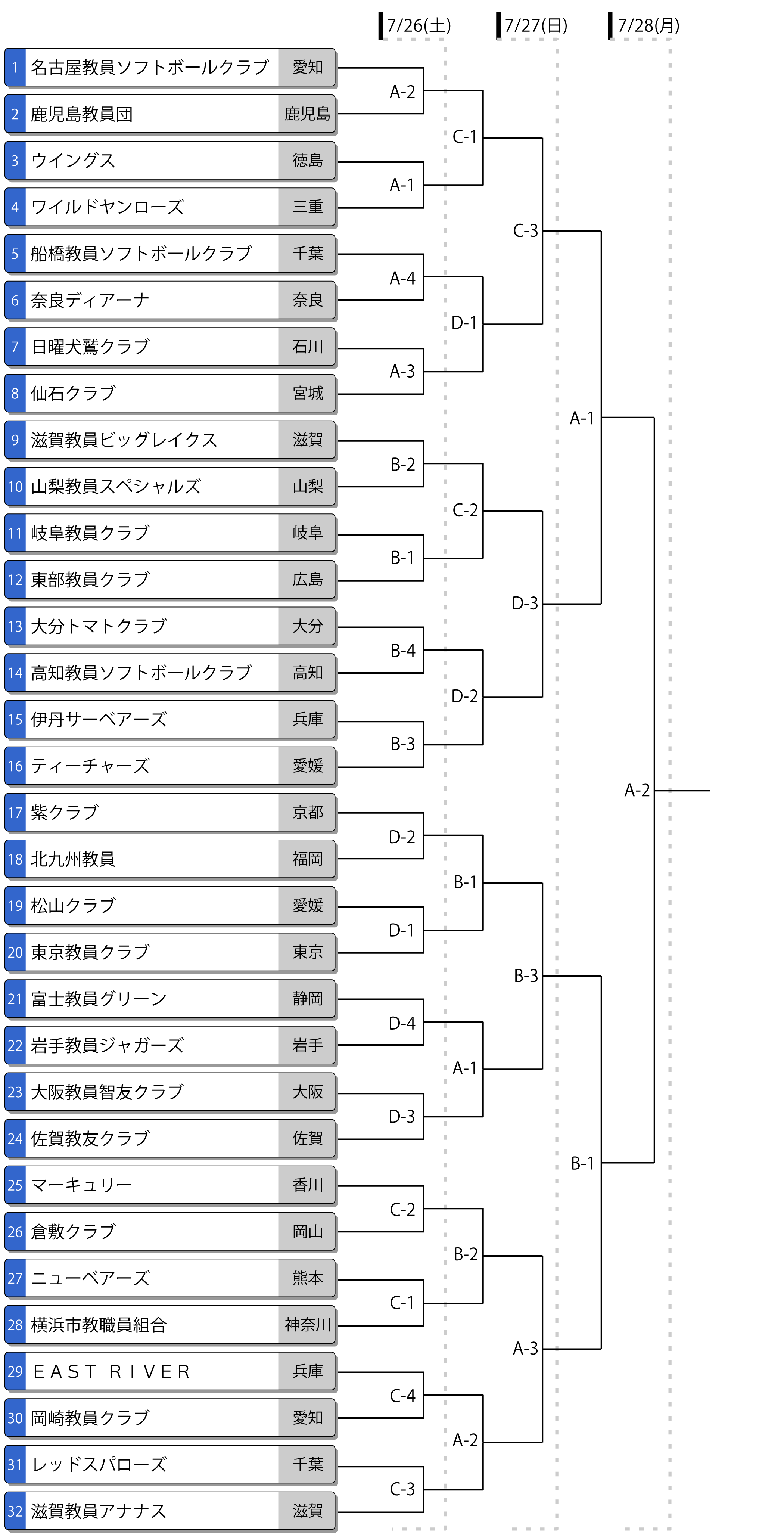第71回全日本教員大会トーナメント表
