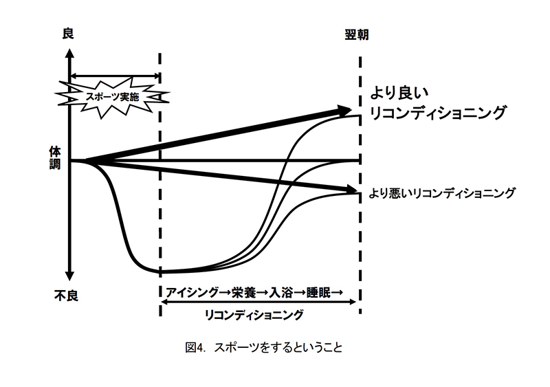 図4