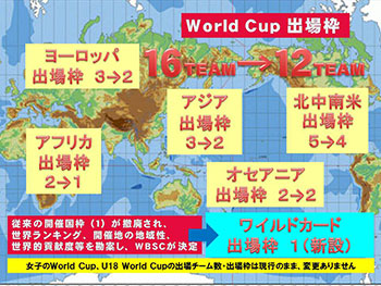 Ｗｏｒｌｄ Ｃｕｐ出場枠