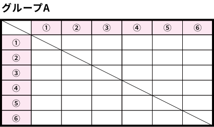 予選ラウンド Aグループ