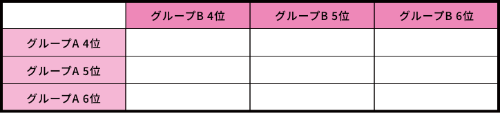 順位決定ラウンド