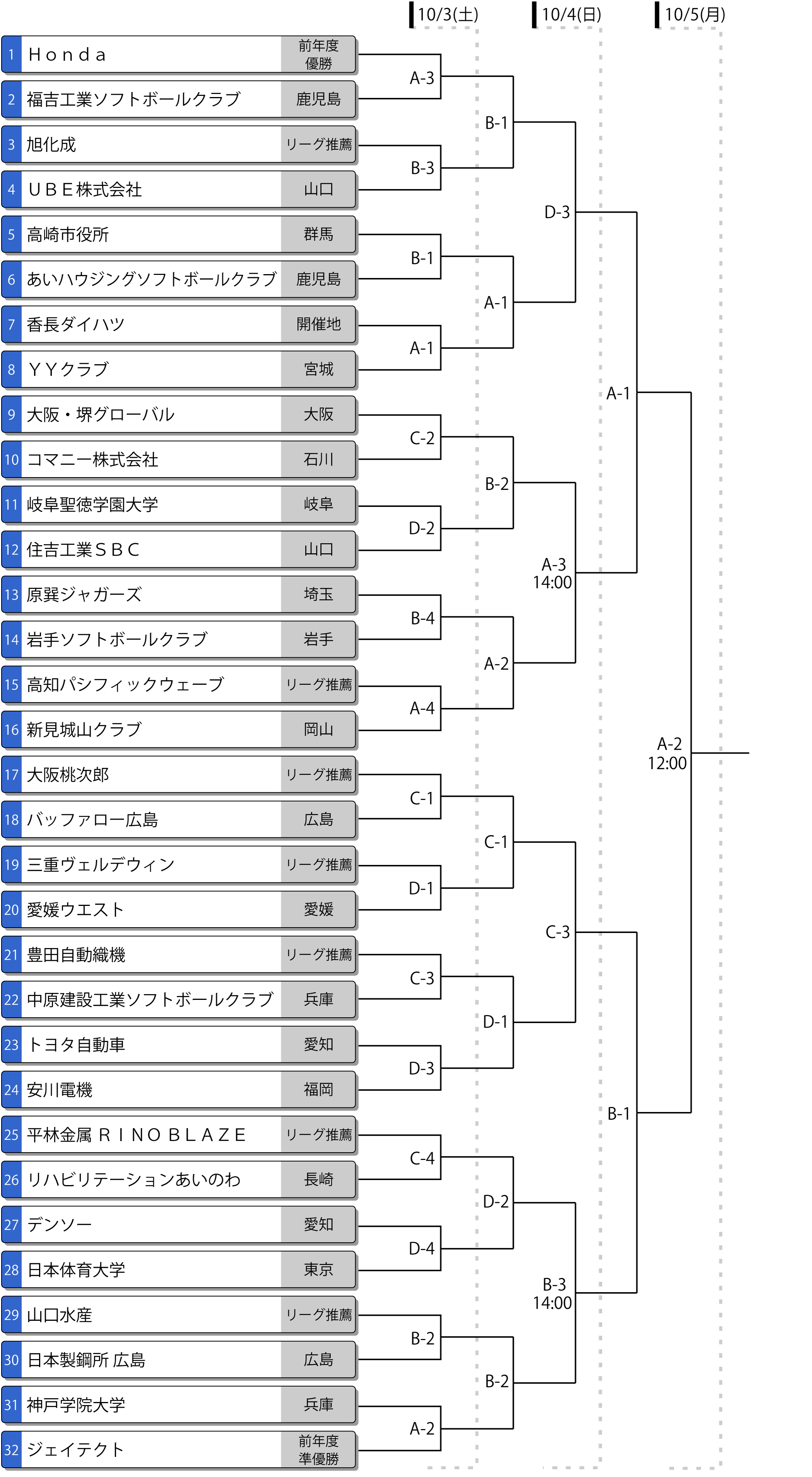 第72回全日本総合男子選手権トーナメント表