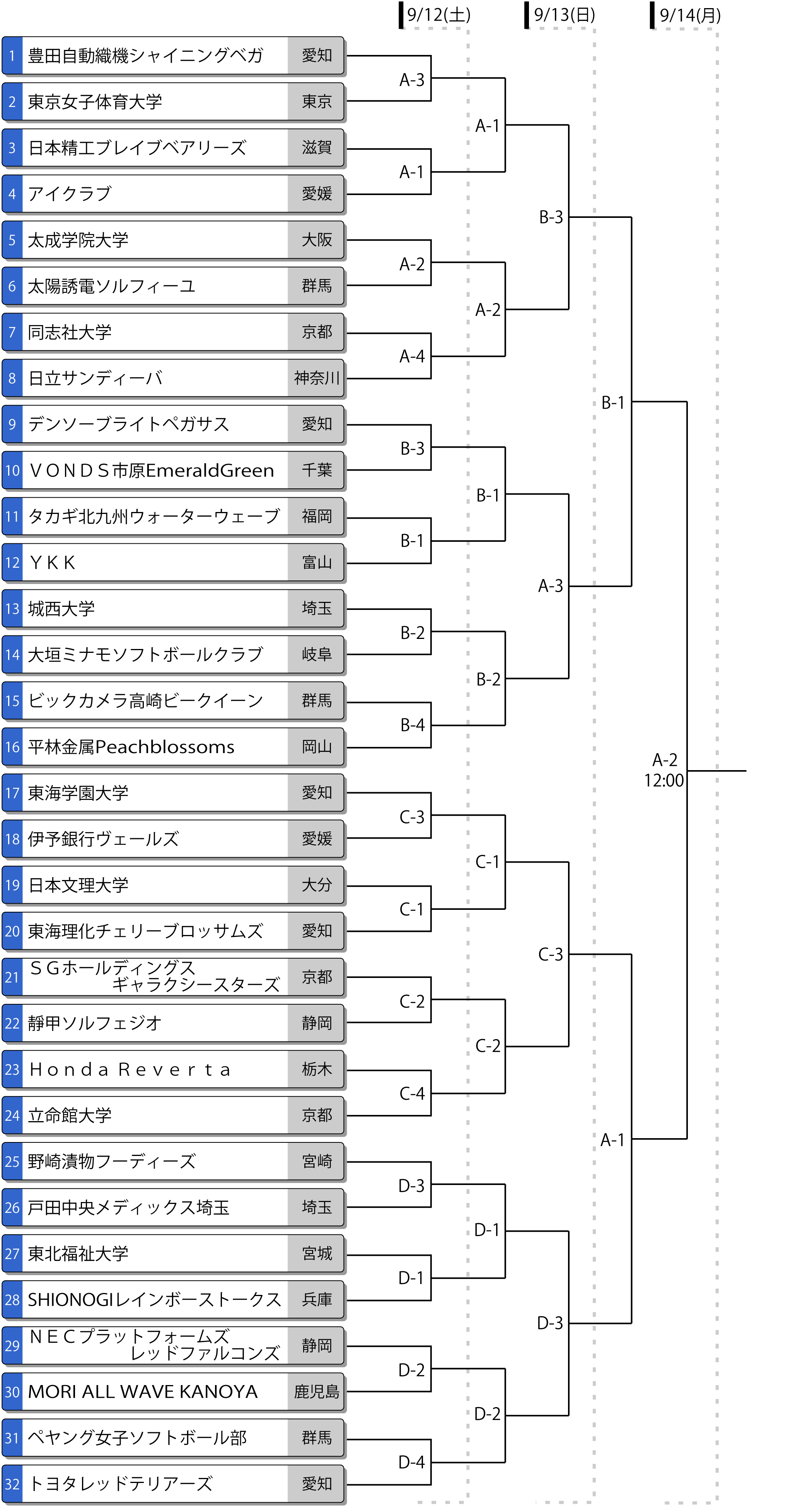第78回全日本総合女子選手権トーナメント表