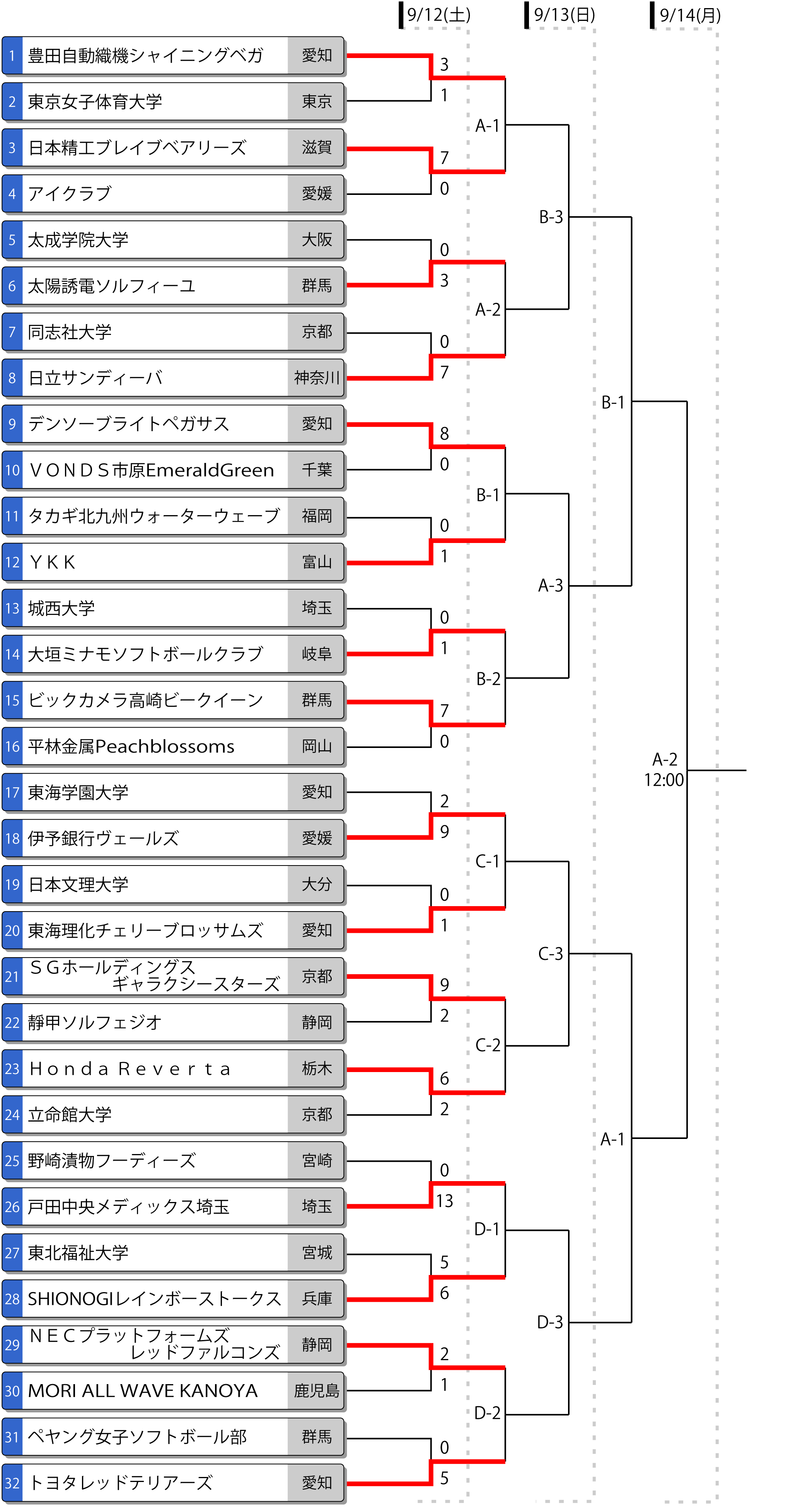 第78回全日本総合女子選手権トーナメント表