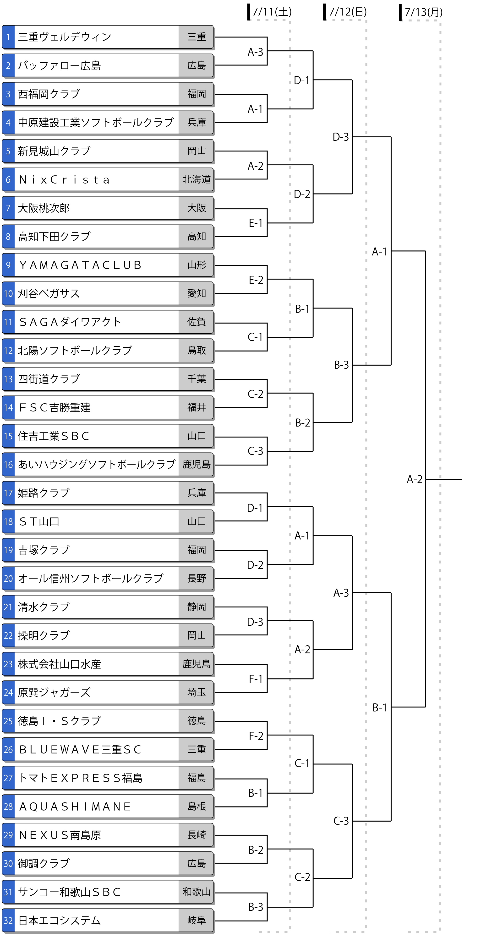 第47回全日本クラブ男子選手権トーナメント表