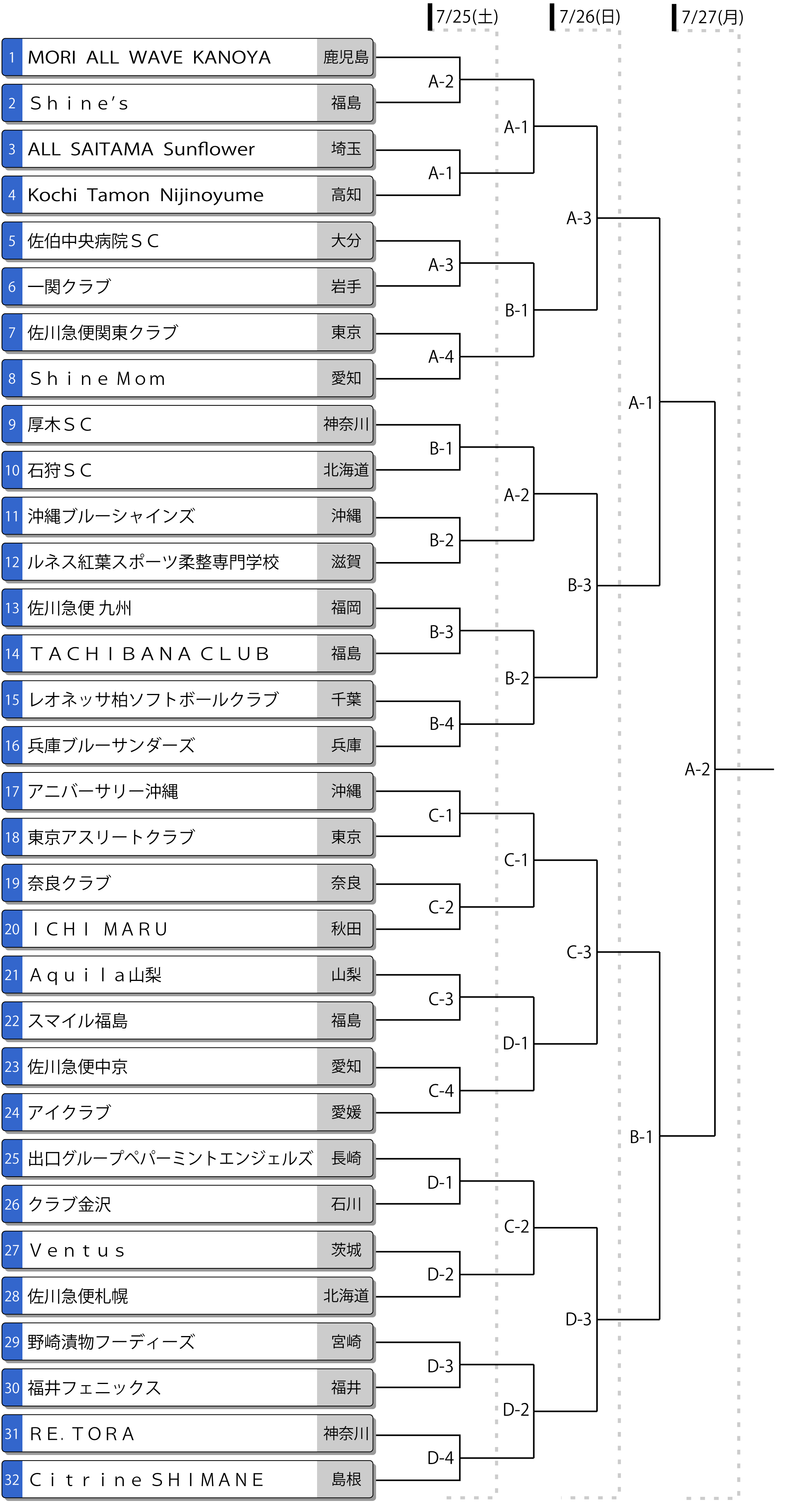 第47回全日本クラブ女子選手権 トーナメント表