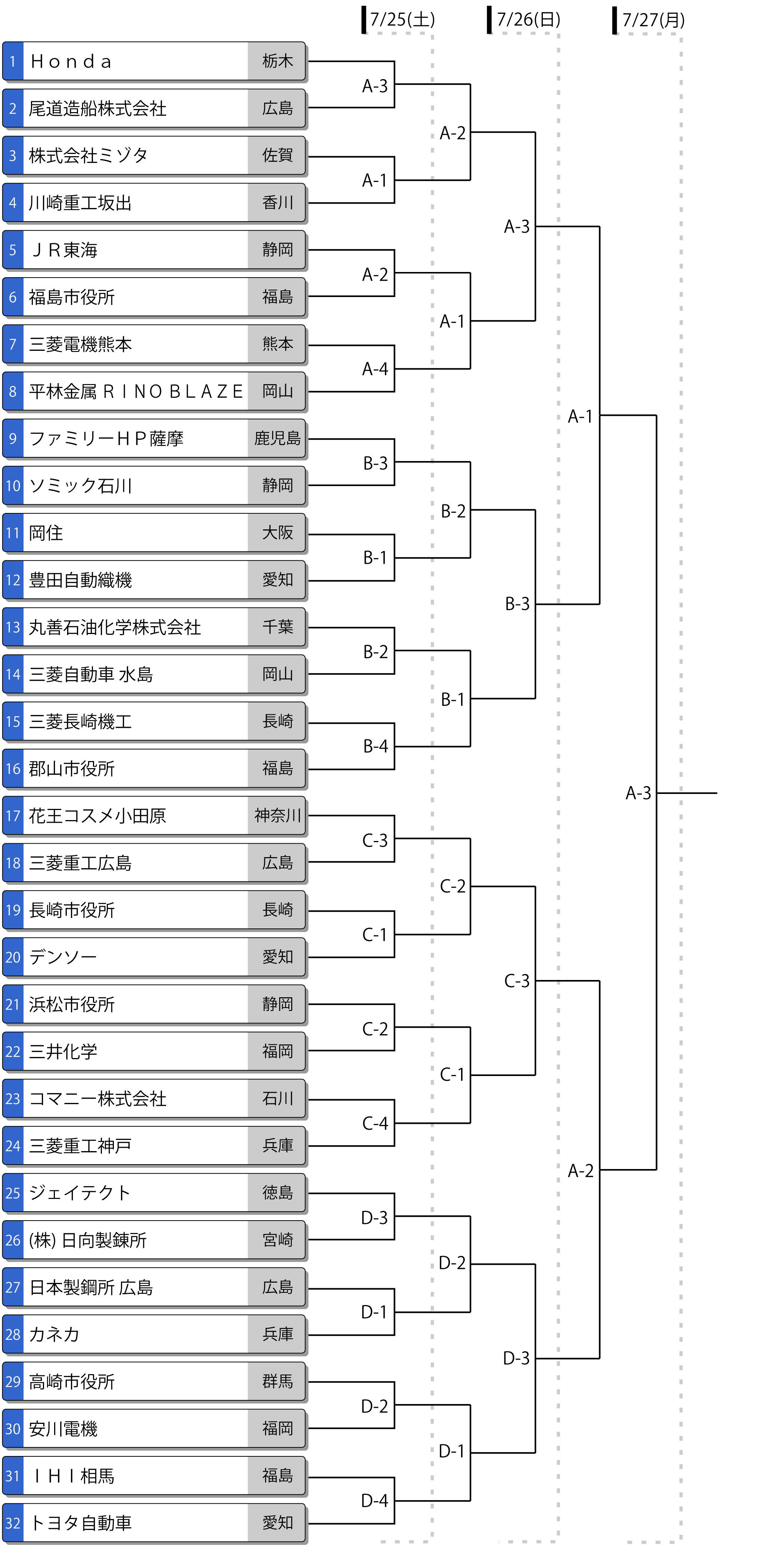 第66回全日本実業団男子選手権 トーナメント表