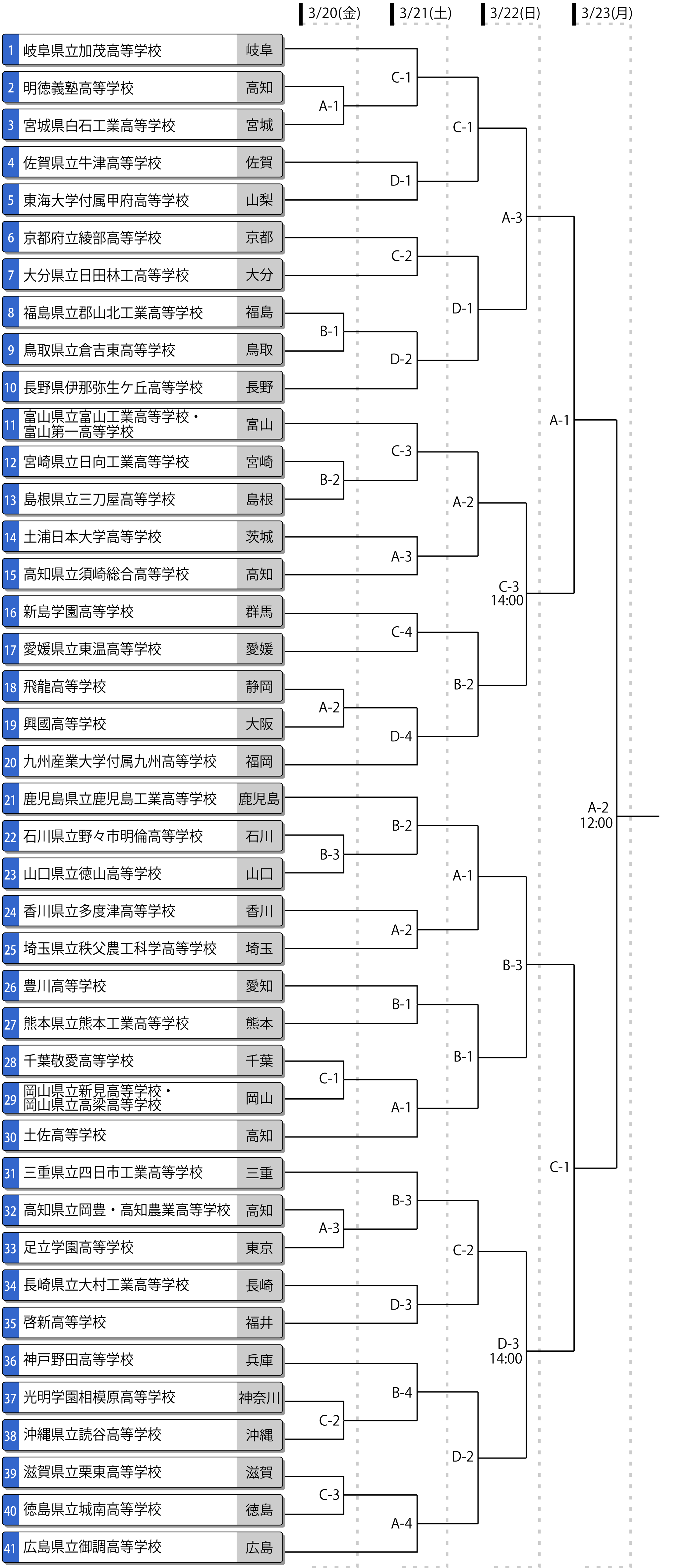 第44回全国高等学校男子選抜大会　トーナメント表