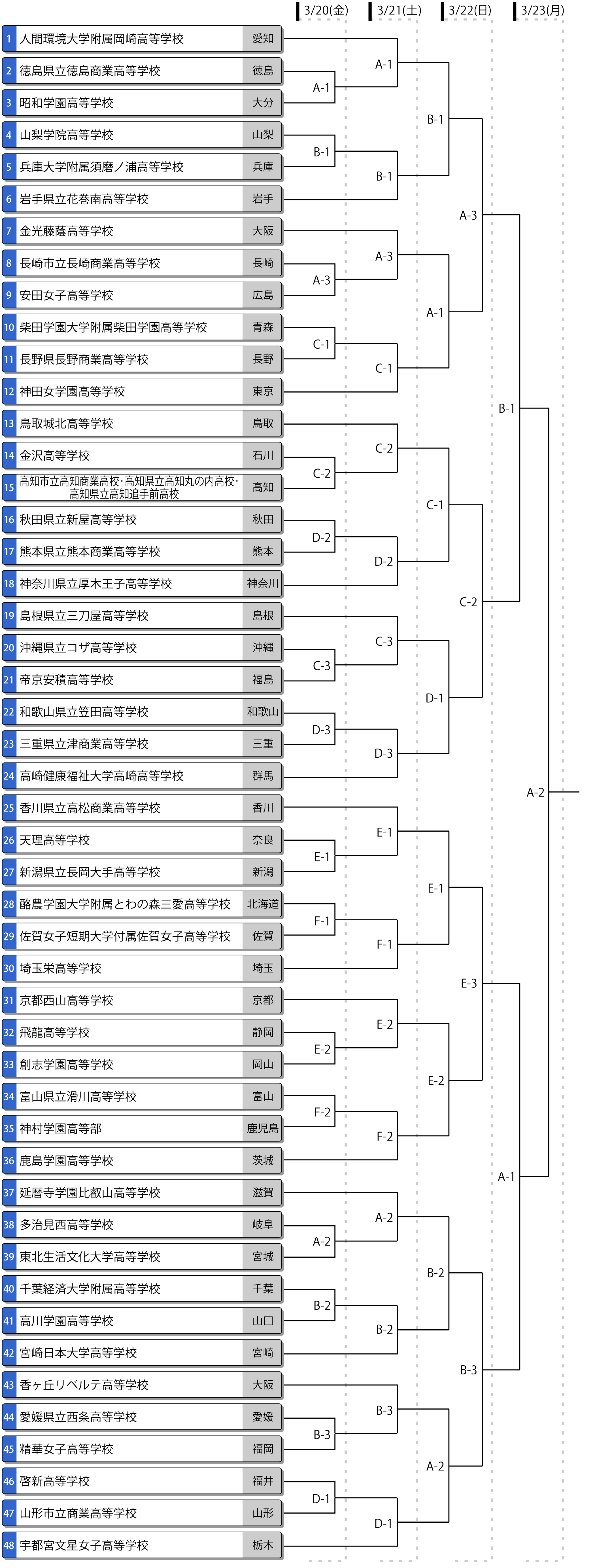 第44回全国高等学校女子選抜大会トーナメント表