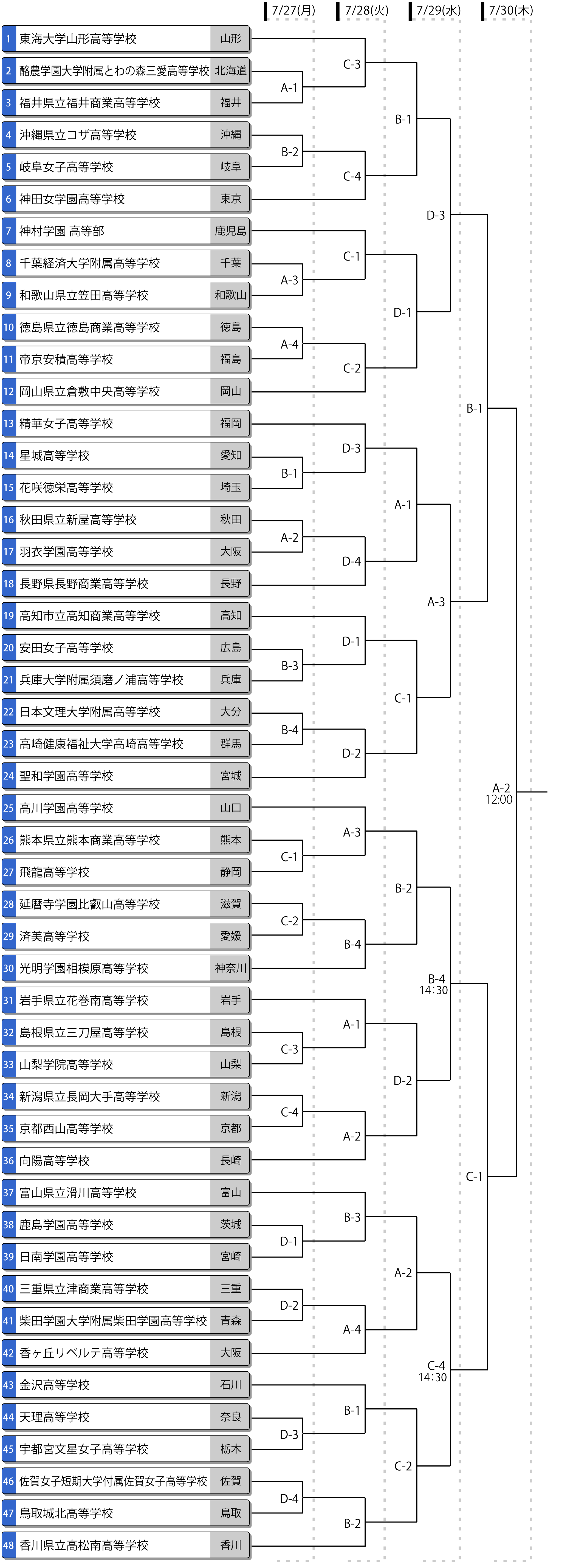 第78回全日本高校女子選手権（全国高校総体/インターハイ）トーナメント表
