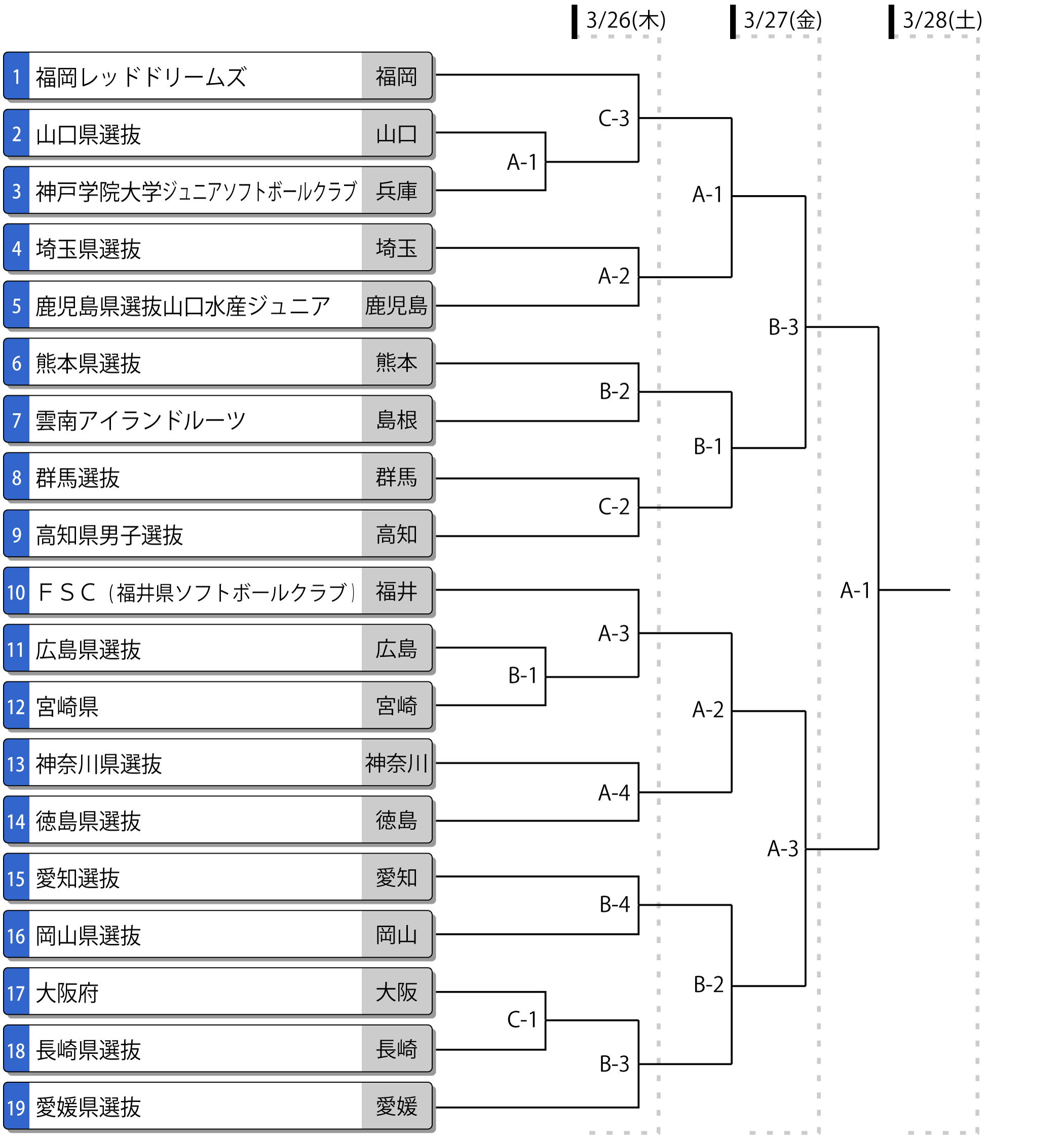 第22回都道府県対抗全日本中学生男子大会トーナメント表