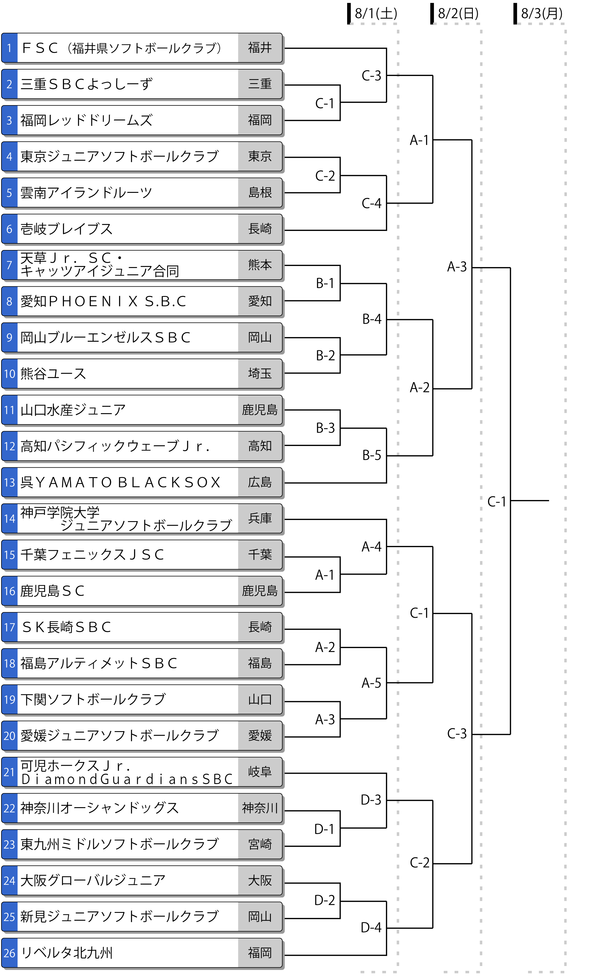 第26回全日本中学生男子大会トーナメント表