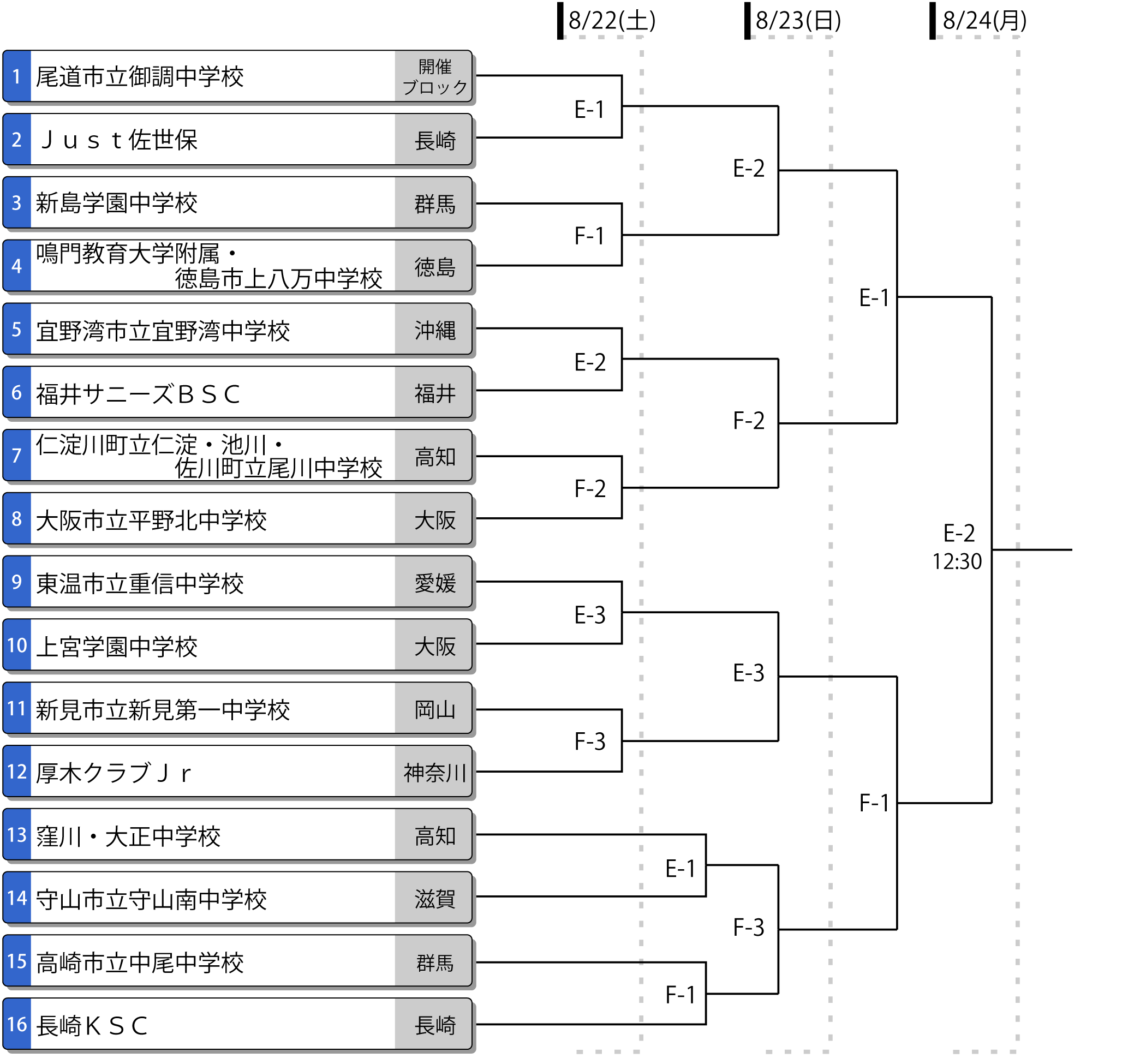 第48回全国中学校男子大会トーナメント表