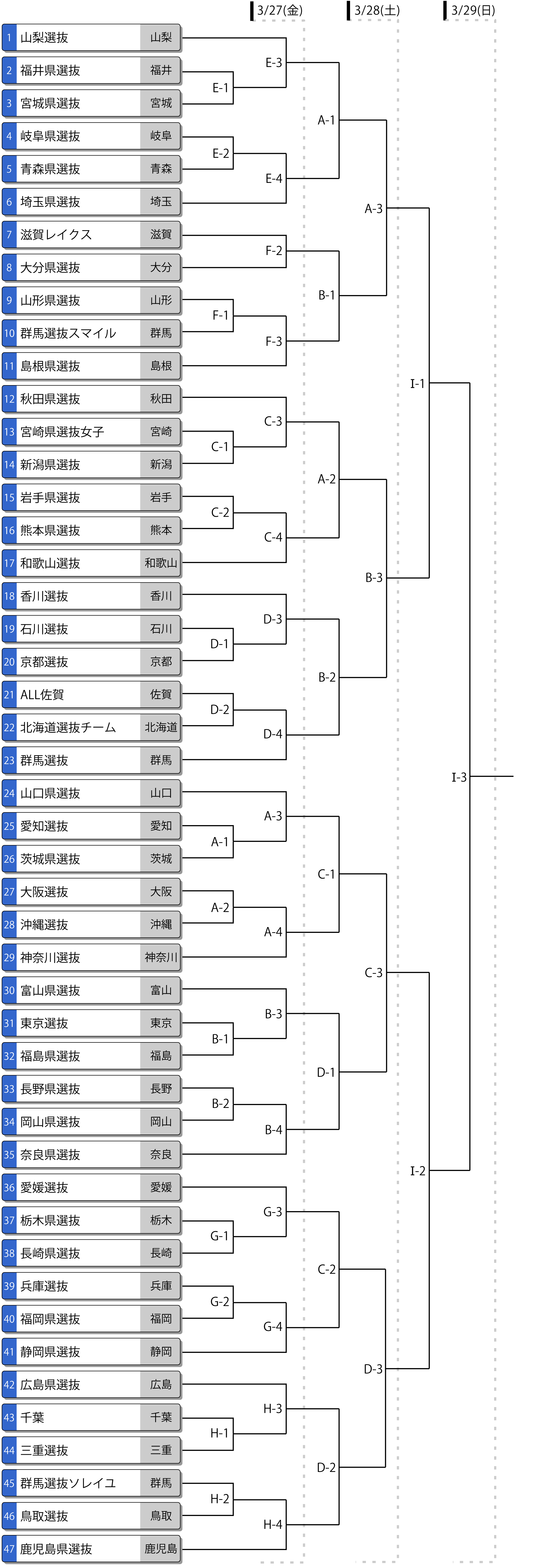 第22回都道府県対抗全日本中学生女子大会トーナメント表