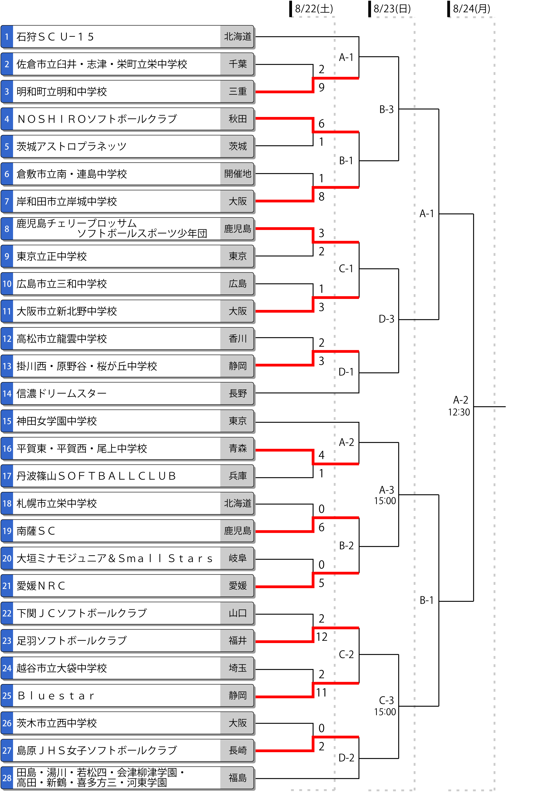 第48回全国中学校女子大会トーナメント表