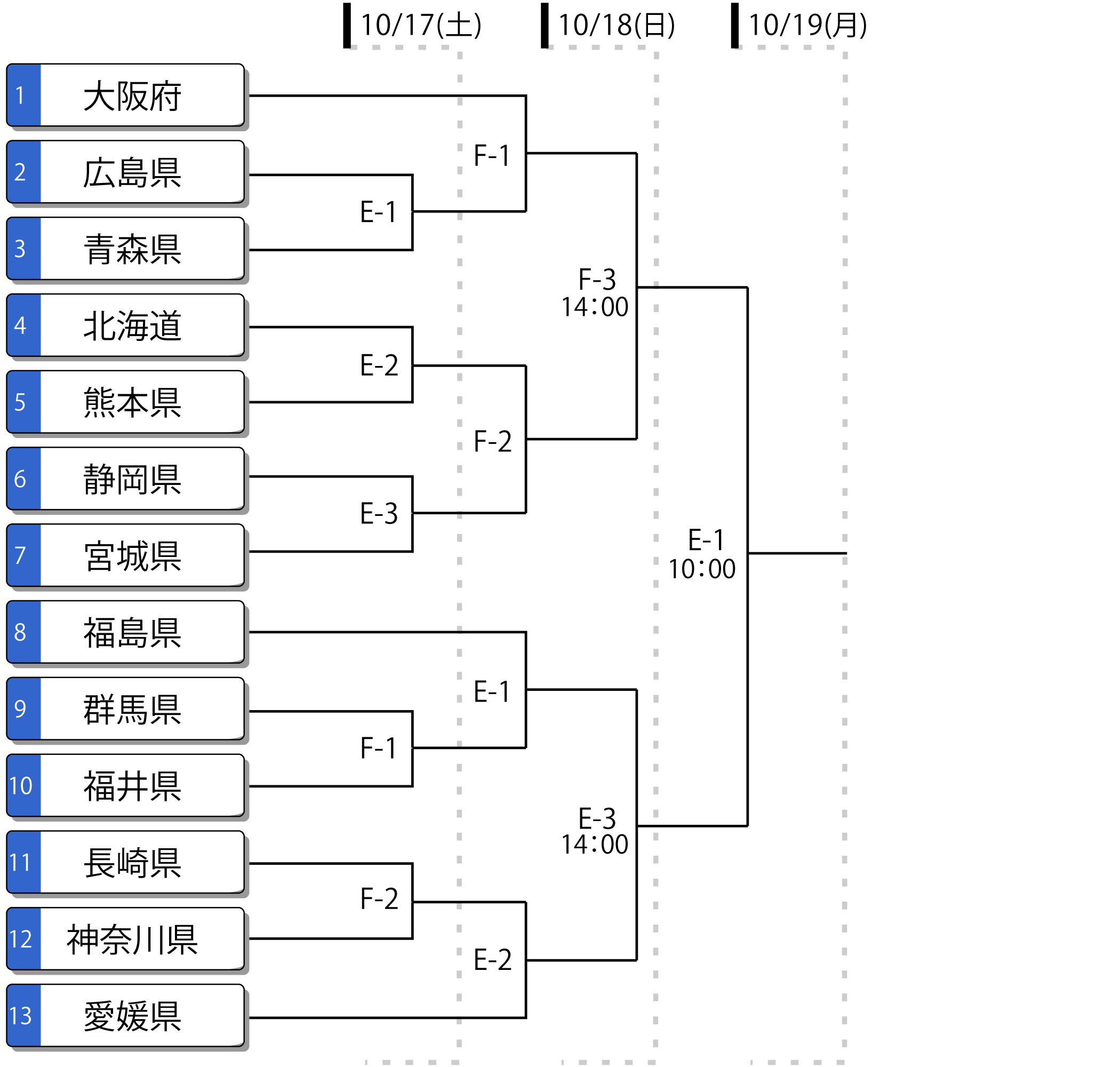第80回国民スポーツ大会 少年男子 トーナメント表